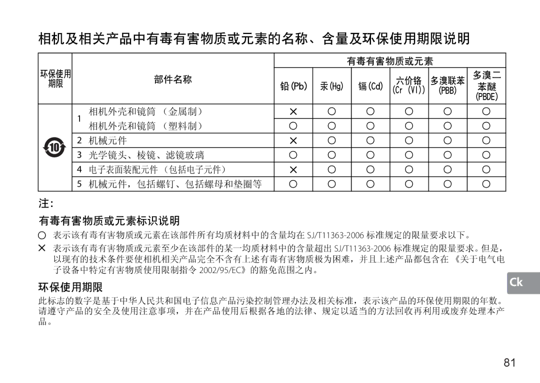 Nikon 50mm f/1.4G, 50mmf14G user manual 相机及相关产品中有毒有害物质或元素的名称、含量及环保使用期限说明 