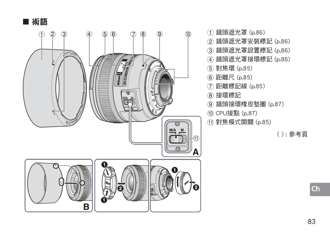 Nikon 50mm f/1.4G, 50mmf14G user manual 對焦環 p.85 距離尺 p.85, CPU接點 p.87, 參考頁 