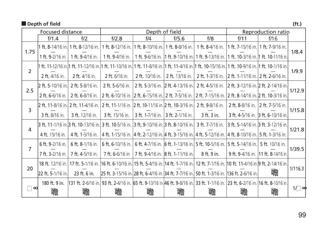 Nikon 50mm f/1.4G, 50mmf14G user manual Focused distance Depth of field Reproduction ratio , 12.9, 15.8, 21.8, 39.5 