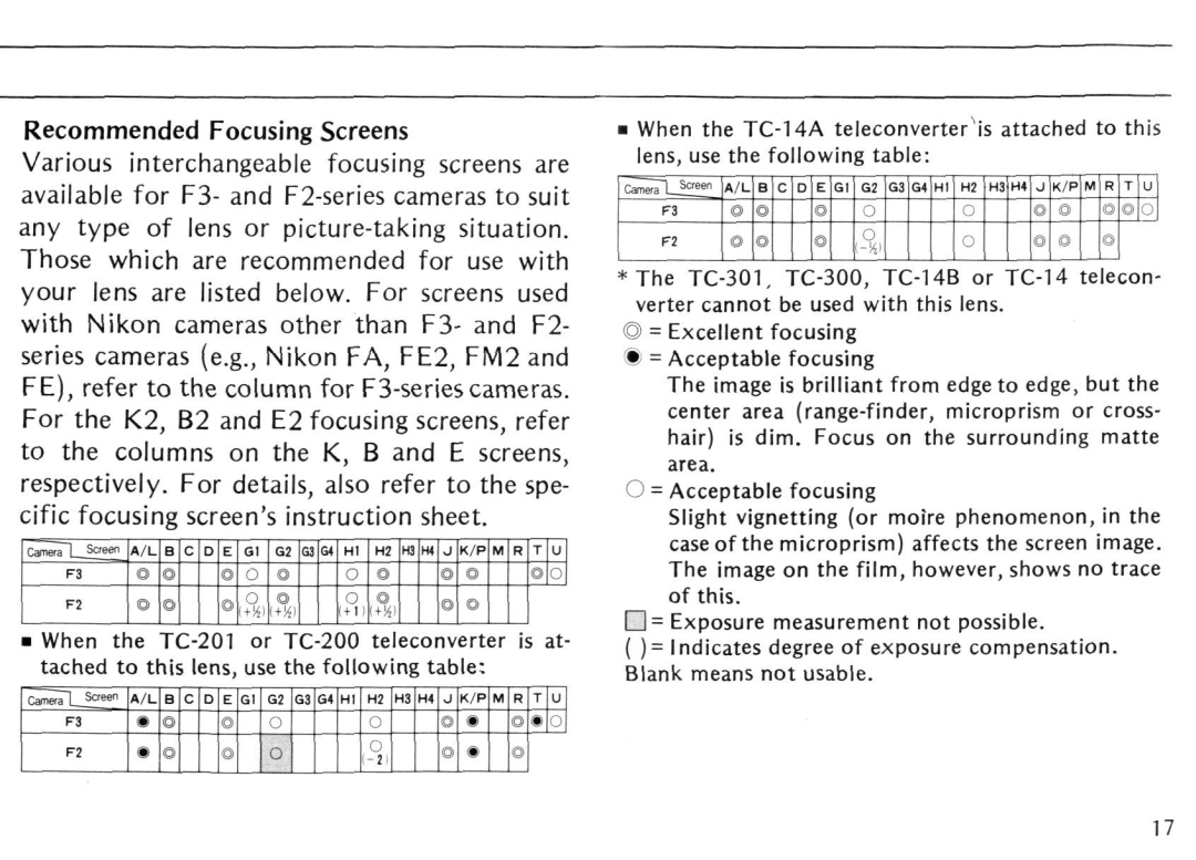 Nikon 55MM F/2B instruction manual Recommended Focusing Screens 