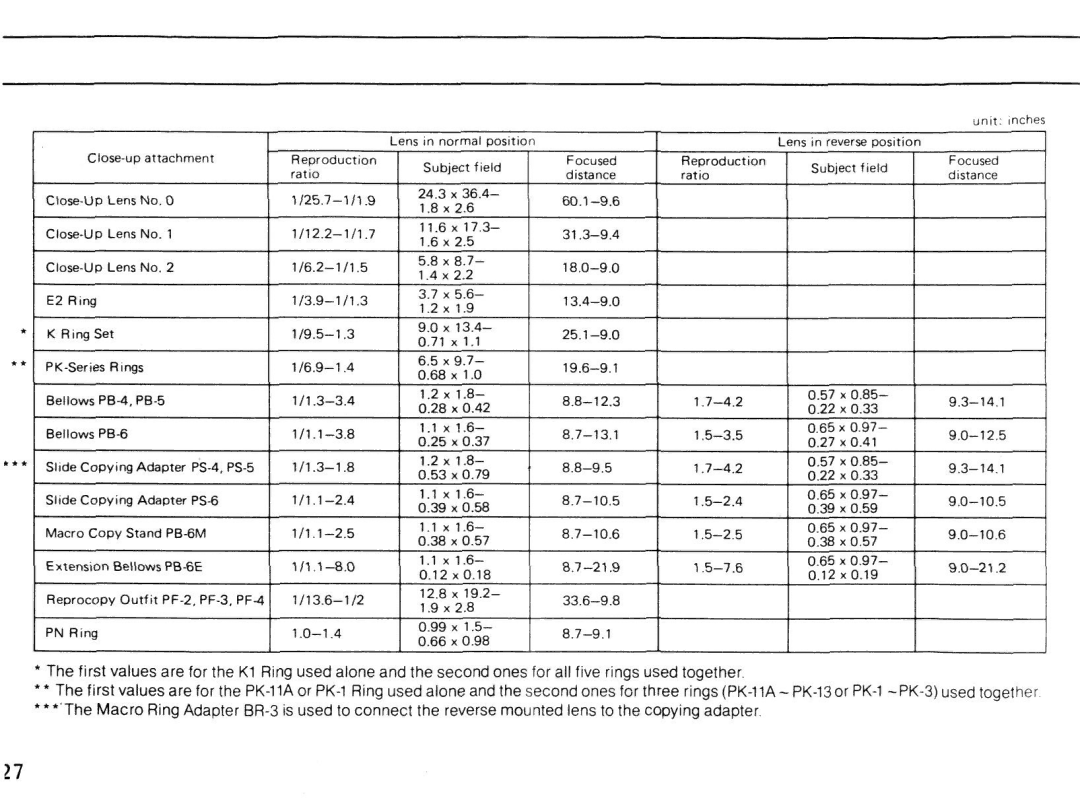 Nikon 55MM F/2B instruction manual Close-up attachment 