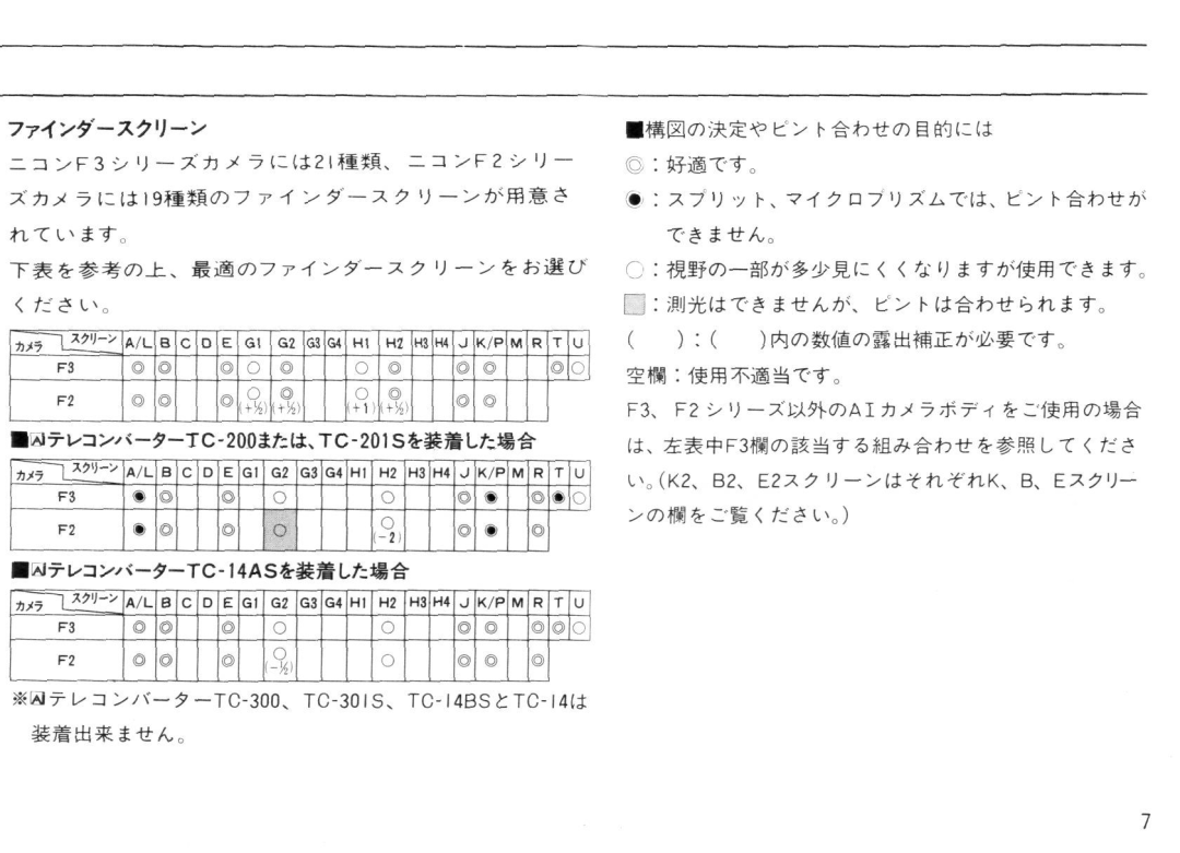 Nikon 55MM F/2B instruction manual A7LU-3V/--TC-20Dafcli,TC-201S»Ucg-g W7a-?-TC-14AS£?giiL/i§3 