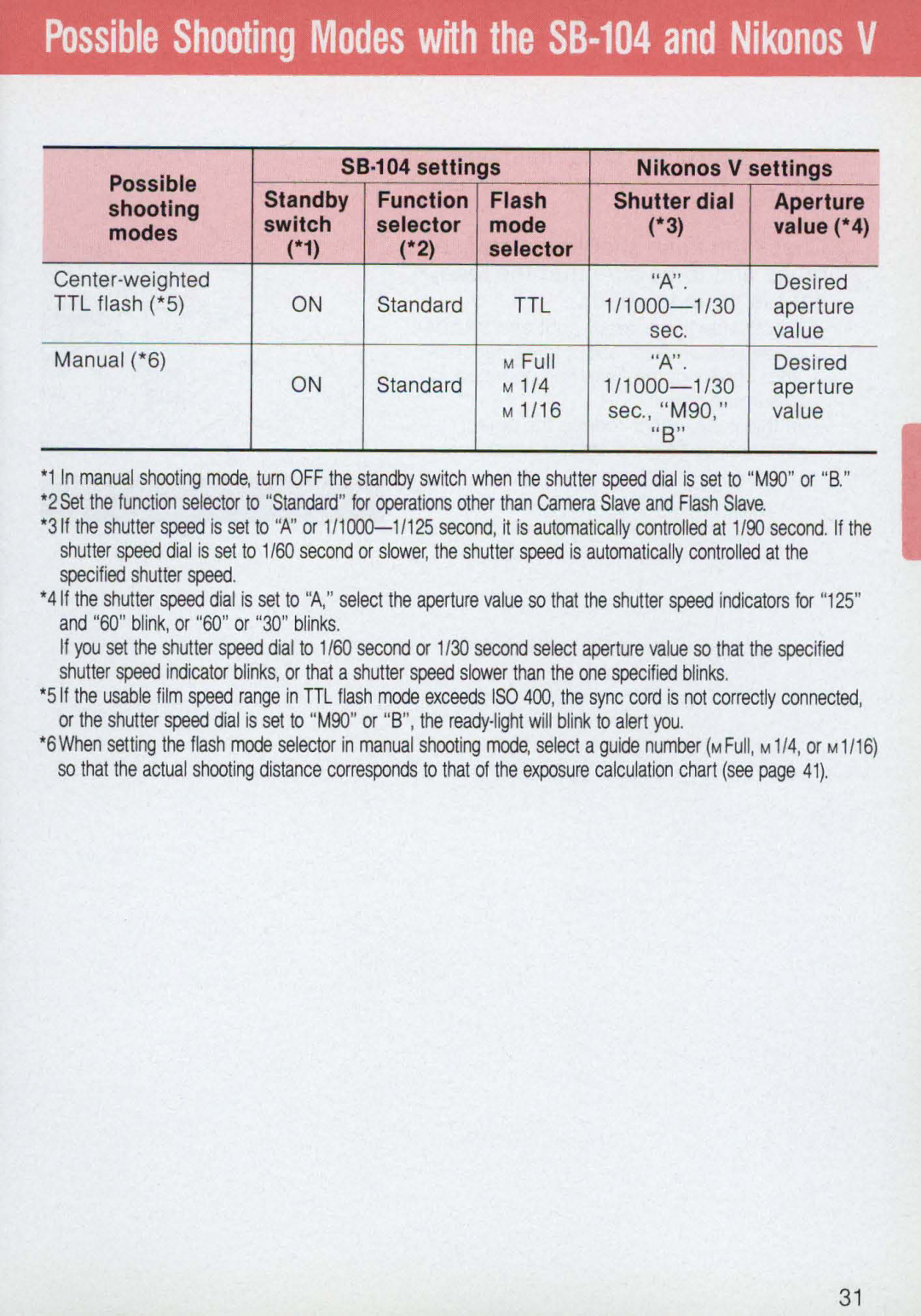 Nikon 58-104 manual Possible Shooting Modes wHh the S8-104 and Nikonos 