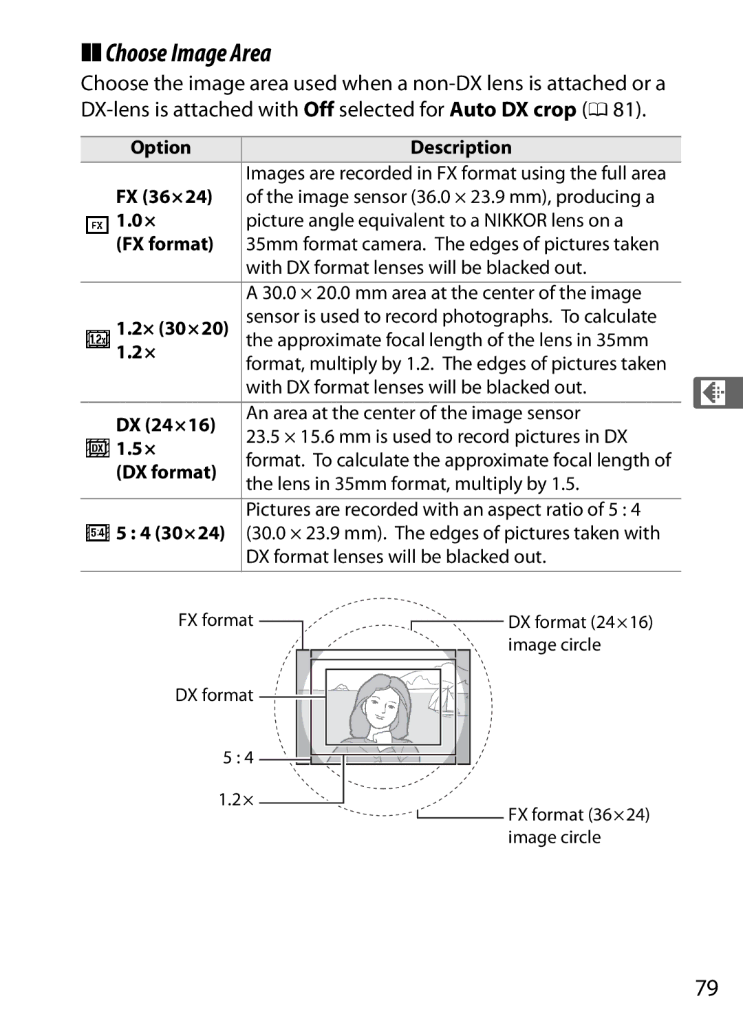 Nikon 6MB07411-03 Choose Image Area, Option Description FX 36×24, Picture angle equivalent to a Nikkor lens on a FX format 