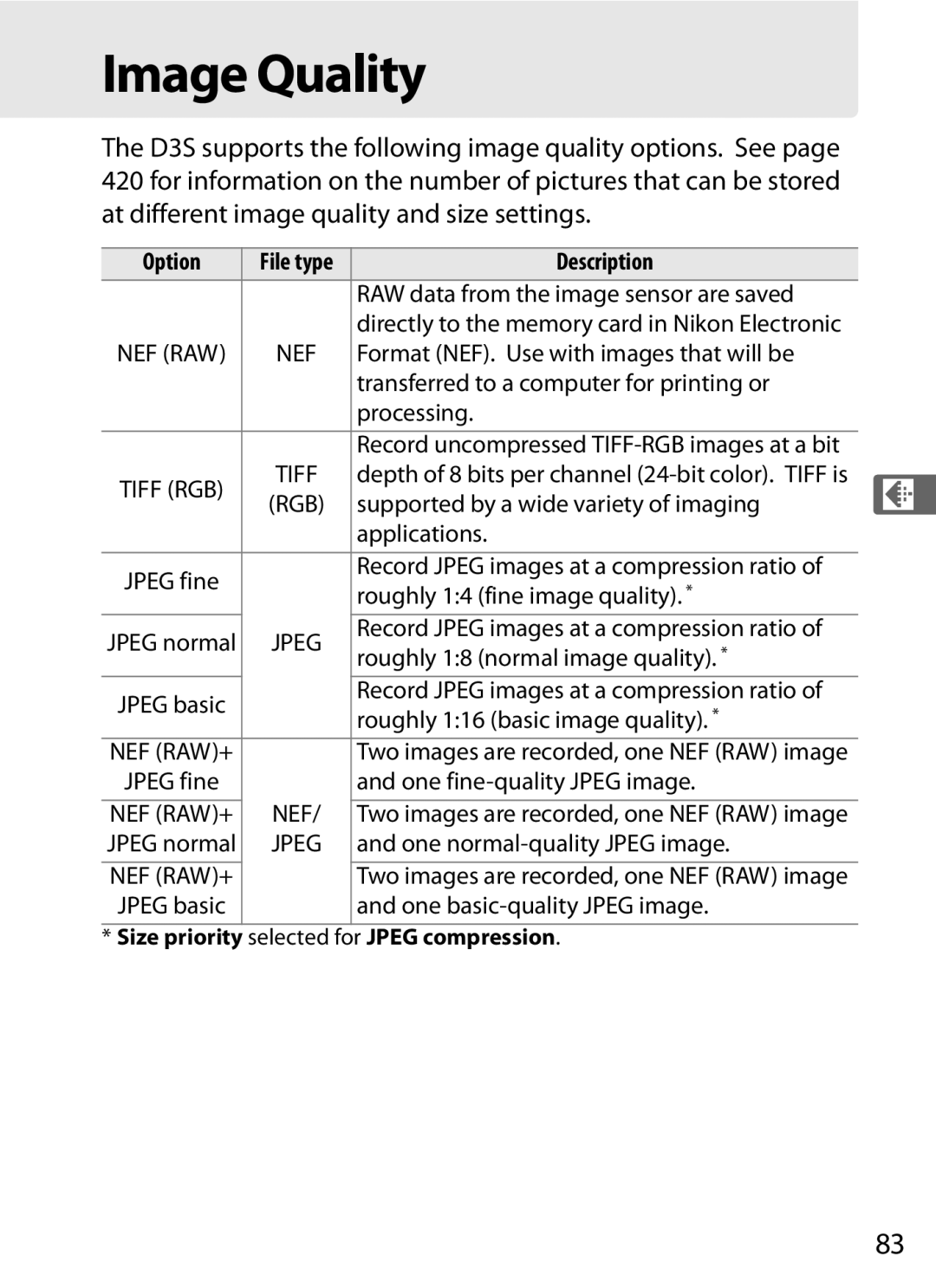 Nikon 6MB07411-03 user manual Image Quality 