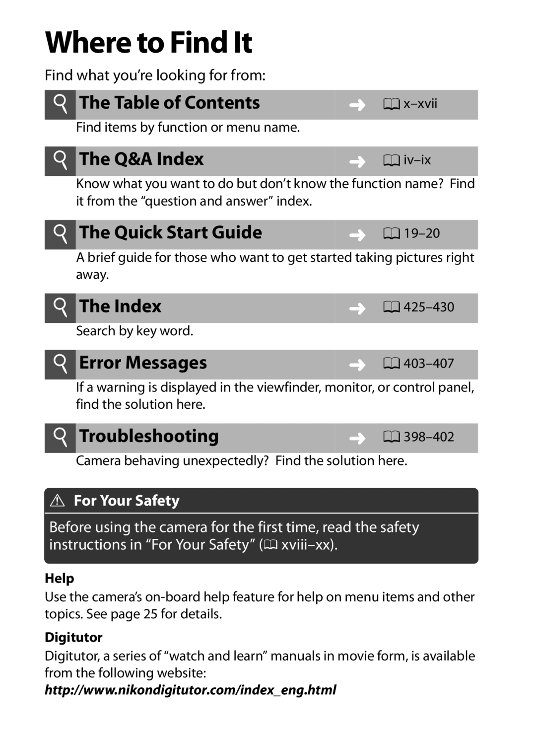 Nikon 6MB07411-03 user manual Where to Find It, Find what you’re looking for from 