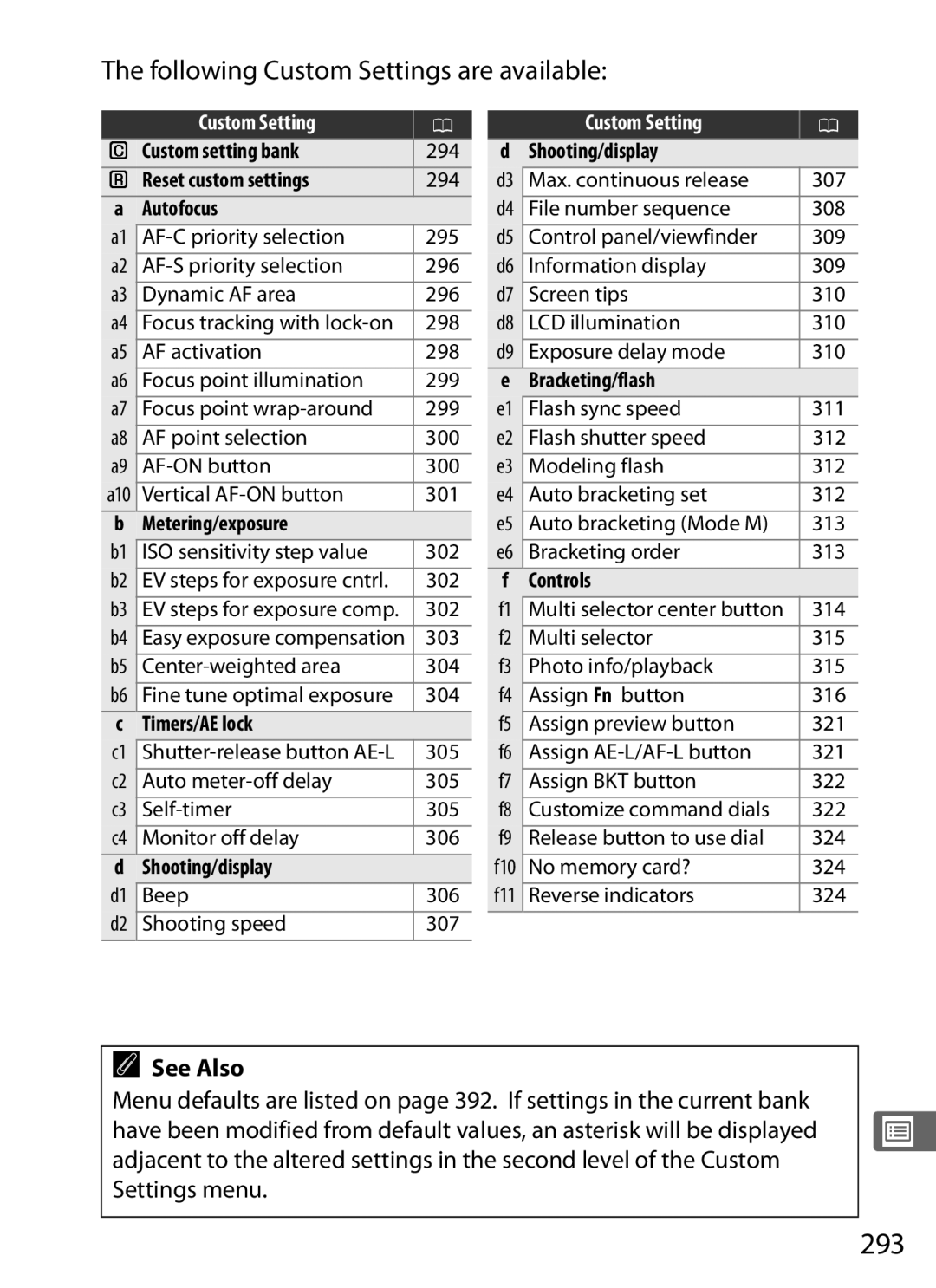 Nikon 6MB07411-03 user manual 293, Following Custom Settings are available 