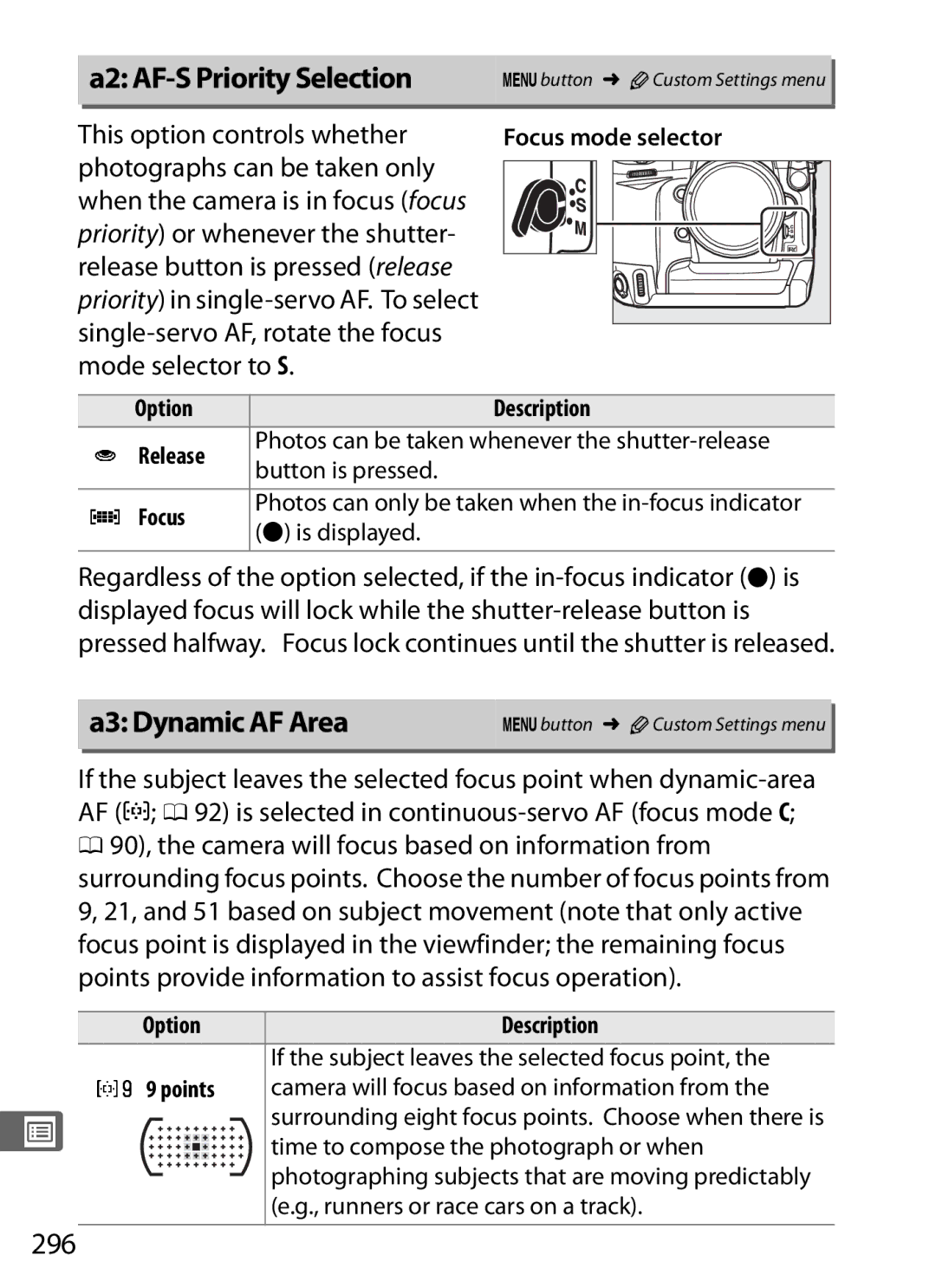 Nikon 6MB07411-03 user manual A2 AF-S Priority Selection, A3 Dynamic AF Area, 296, Photographs can be taken only 