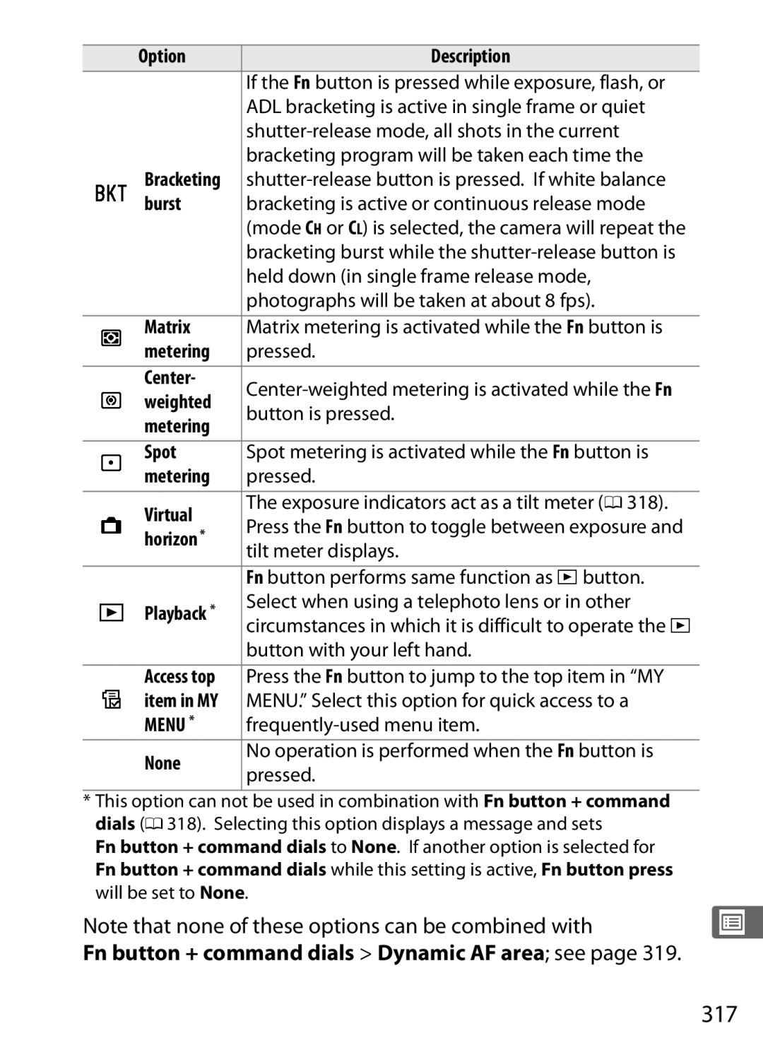 Nikon 6MB07411-03 user manual 317 