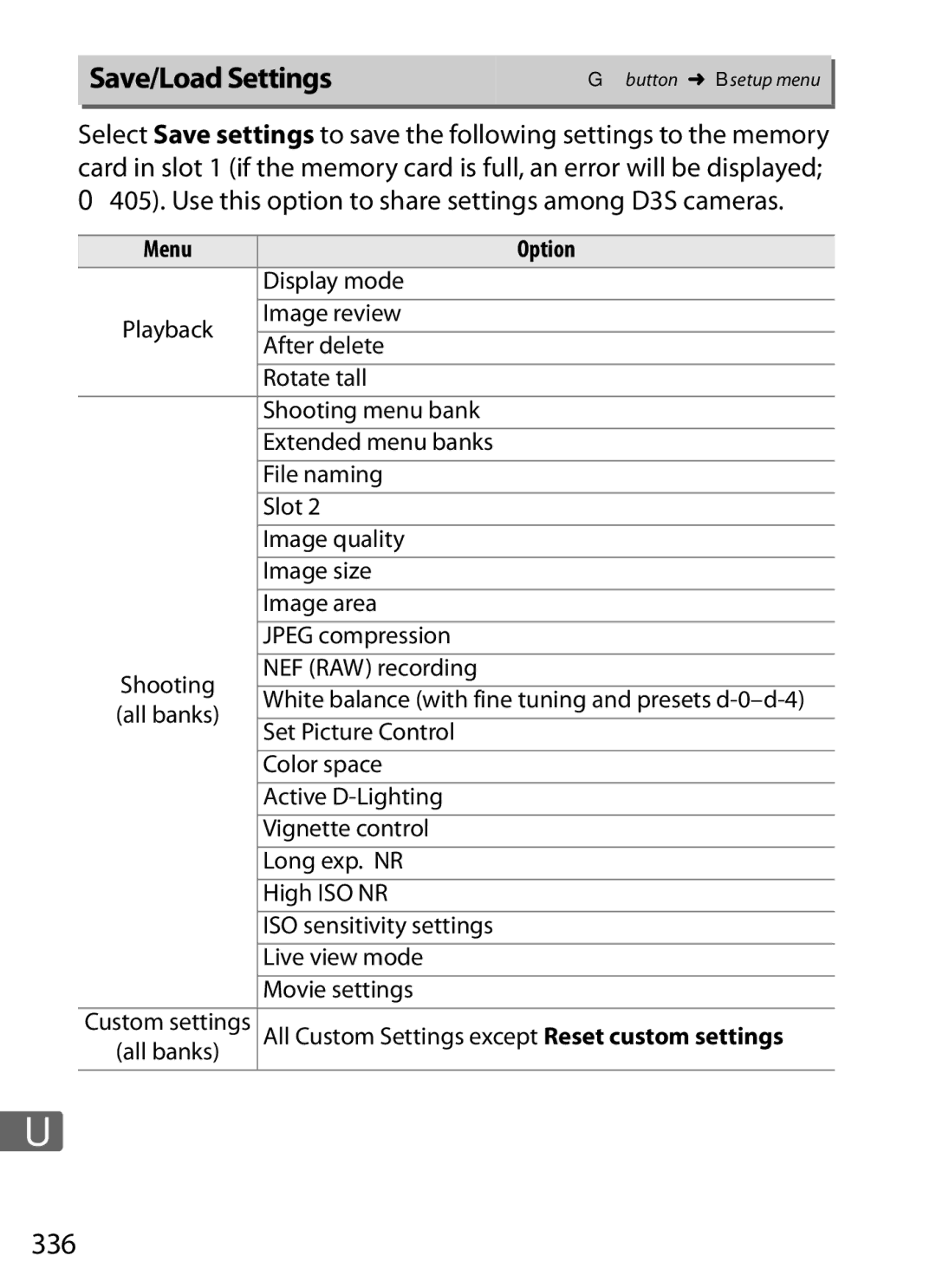 Nikon 6MB07411-03 user manual Save/Load Settings, 336, Menu Option 