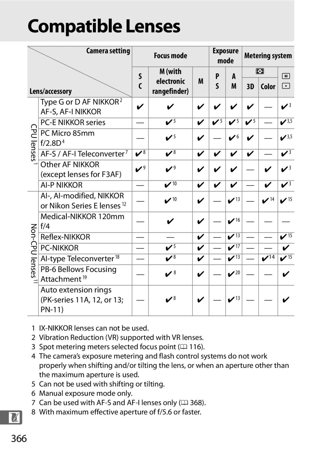 Nikon 6MB07411-03 user manual Compatible Lenses, 366, Lens/accessory 