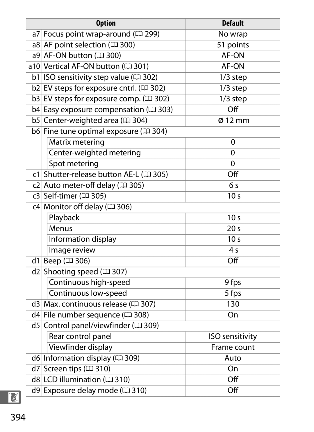 Nikon 6MB07411-03 user manual 394 