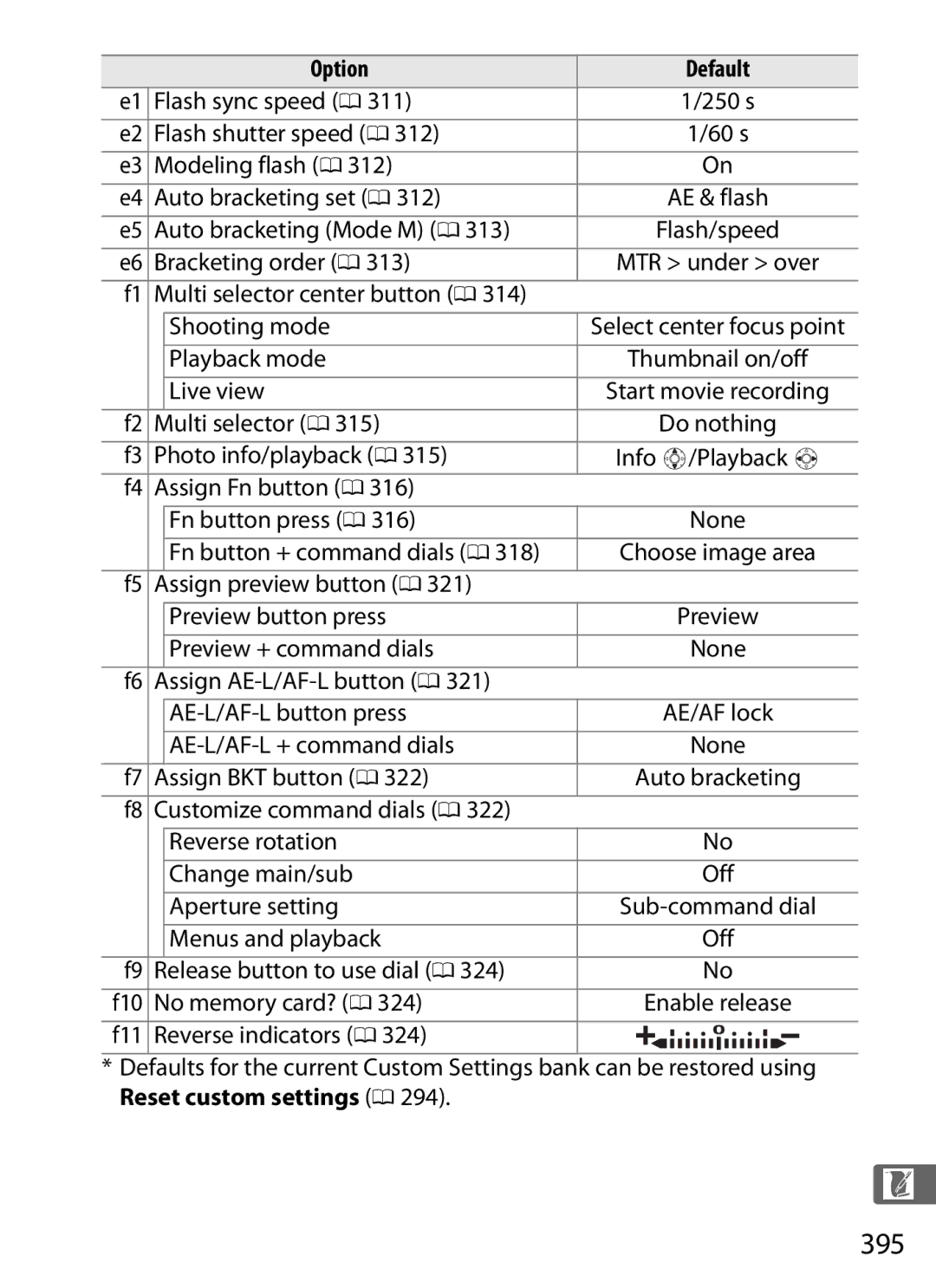 Nikon 6MB07411-03 user manual 395 