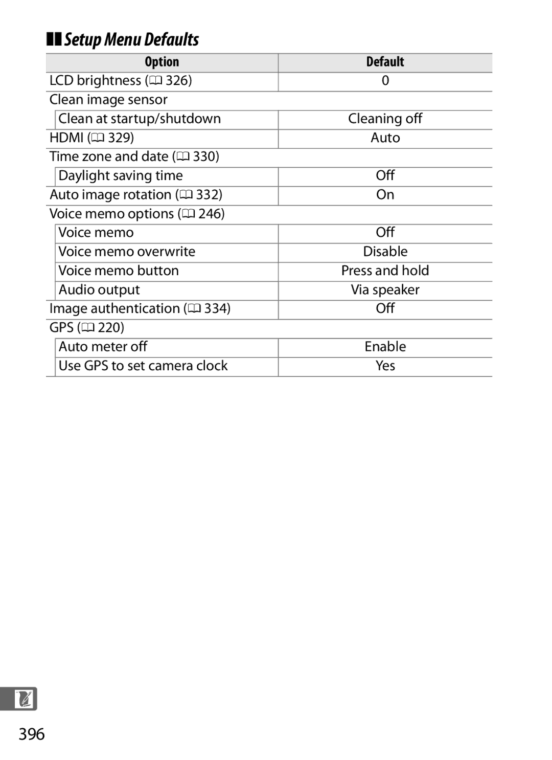 Nikon 6MB07411-03 user manual Setup Menu Defaults, 396 