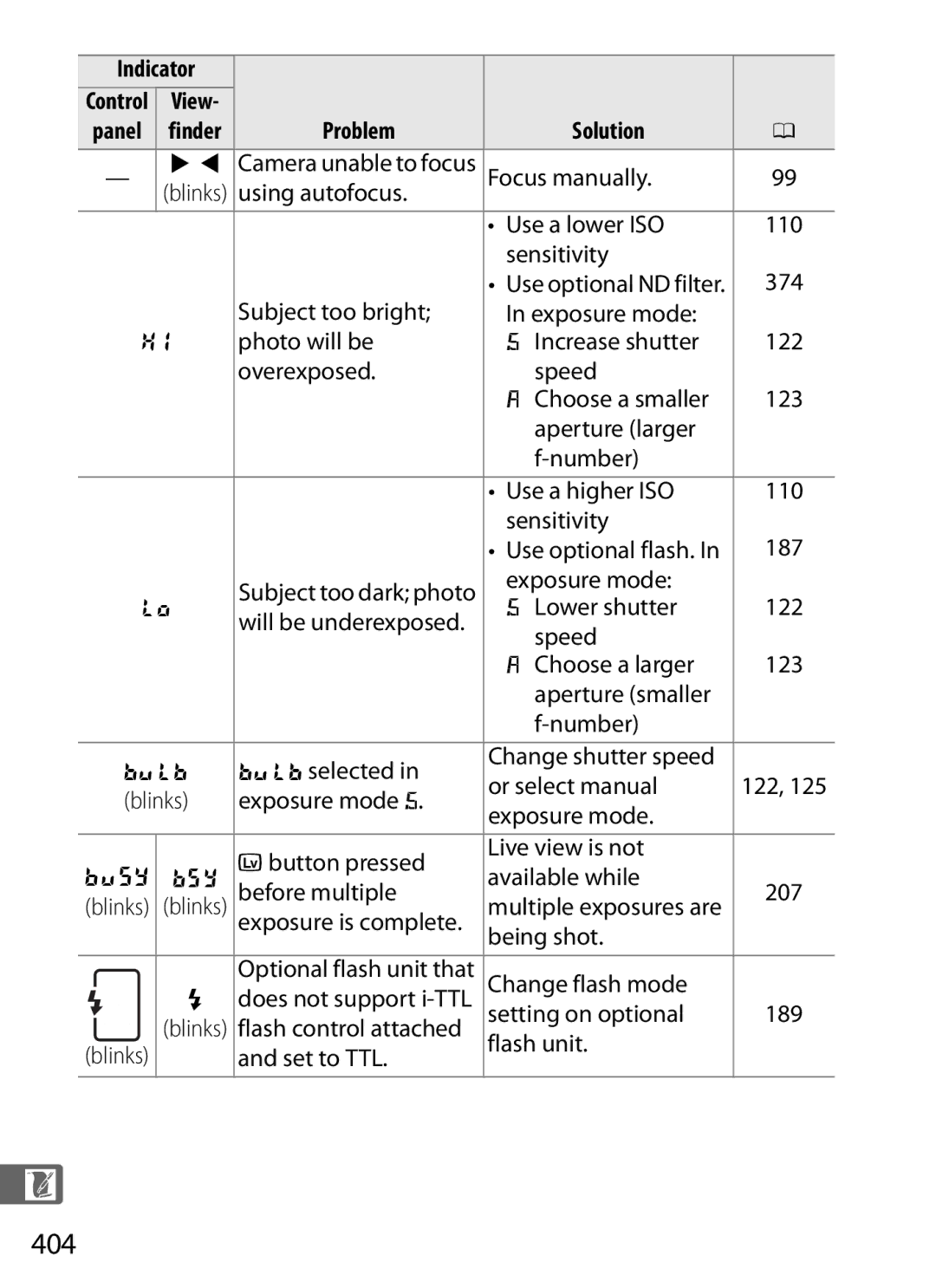 Nikon 6MB07411-03 user manual 404 