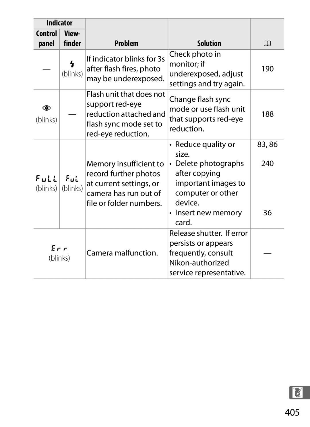 Nikon 6MB07411-03 user manual 405 