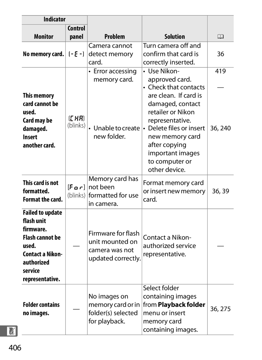 Nikon 6MB07411-03 user manual 406 