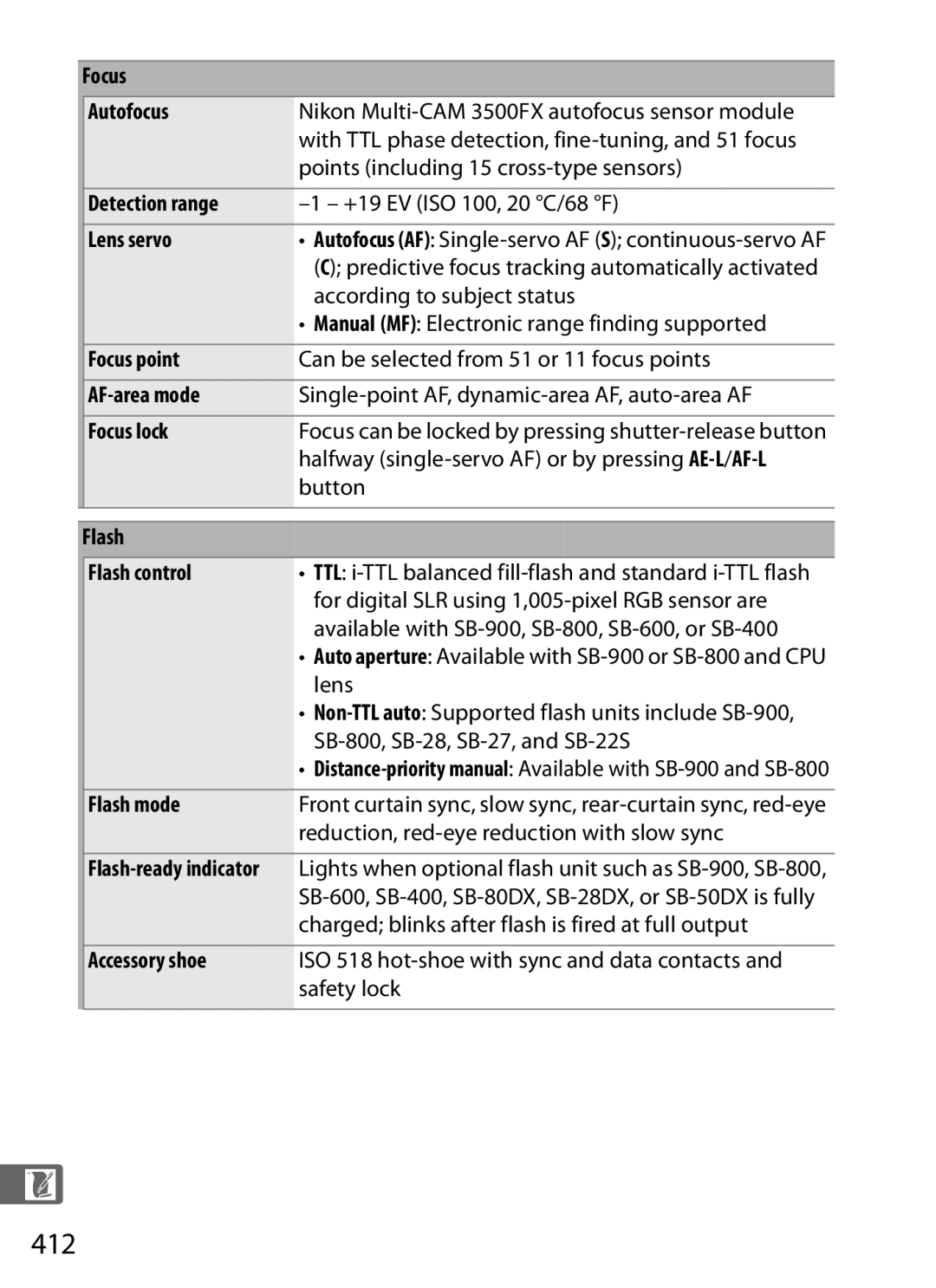 Nikon 6MB07411-03 user manual 412 