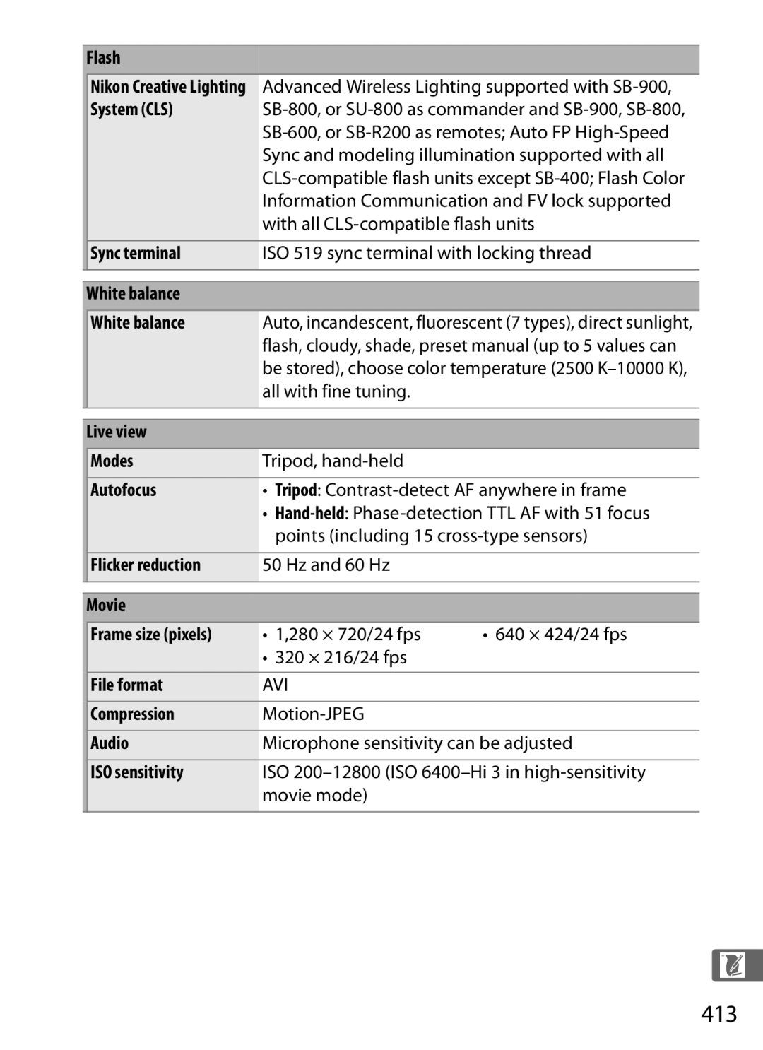 Nikon 6MB07411-03 user manual 413 