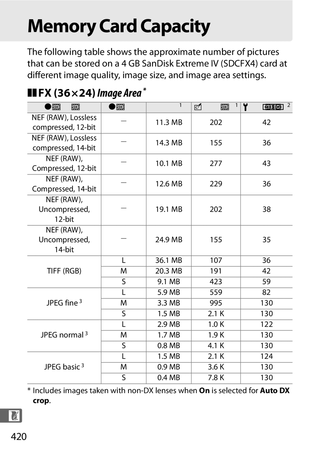 Nikon 6MB07411-03 user manual Memory Card Capacity, 420 