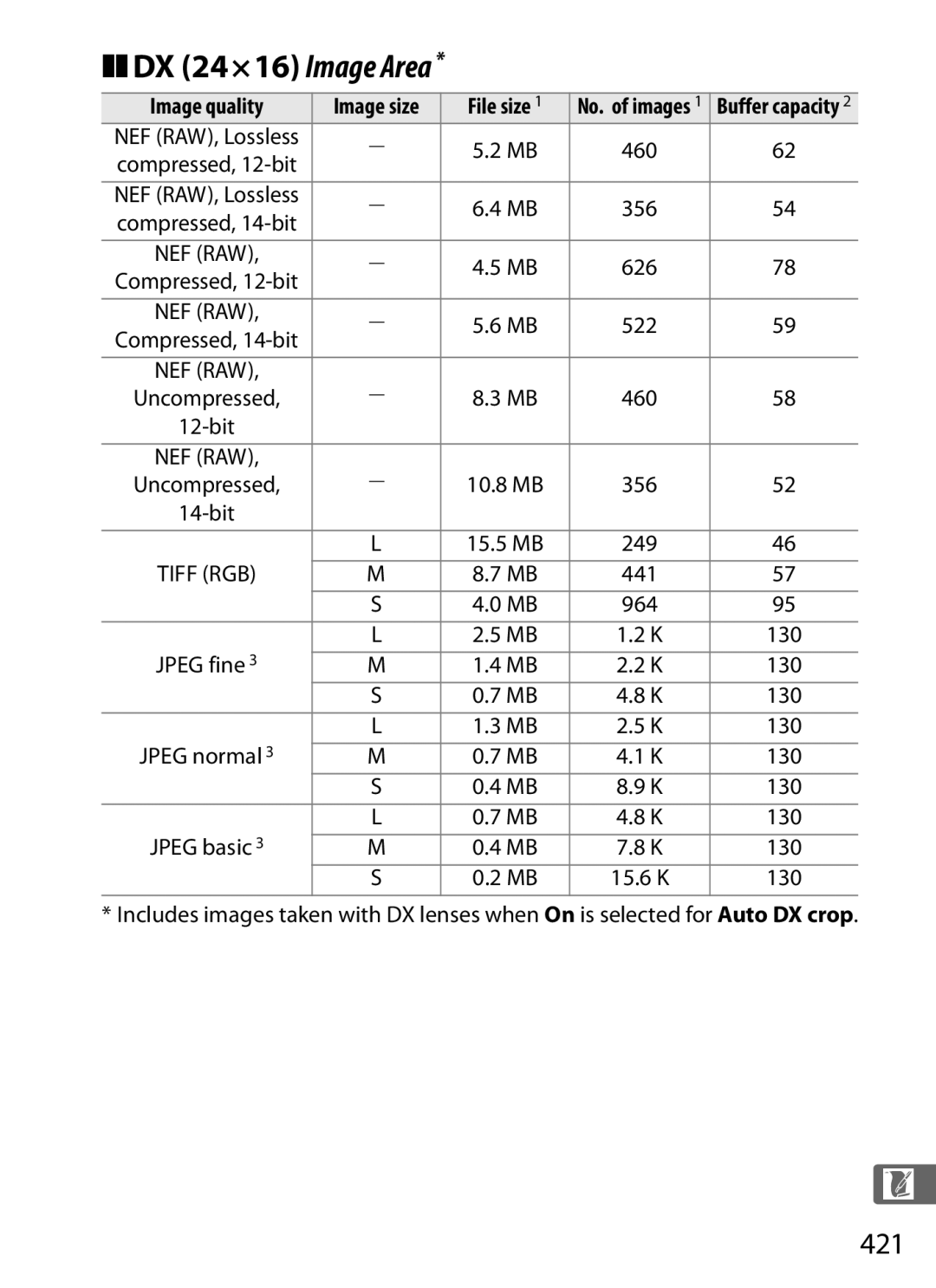 Nikon 6MB07411-03 user manual DX 24×16 Image Area, 421 