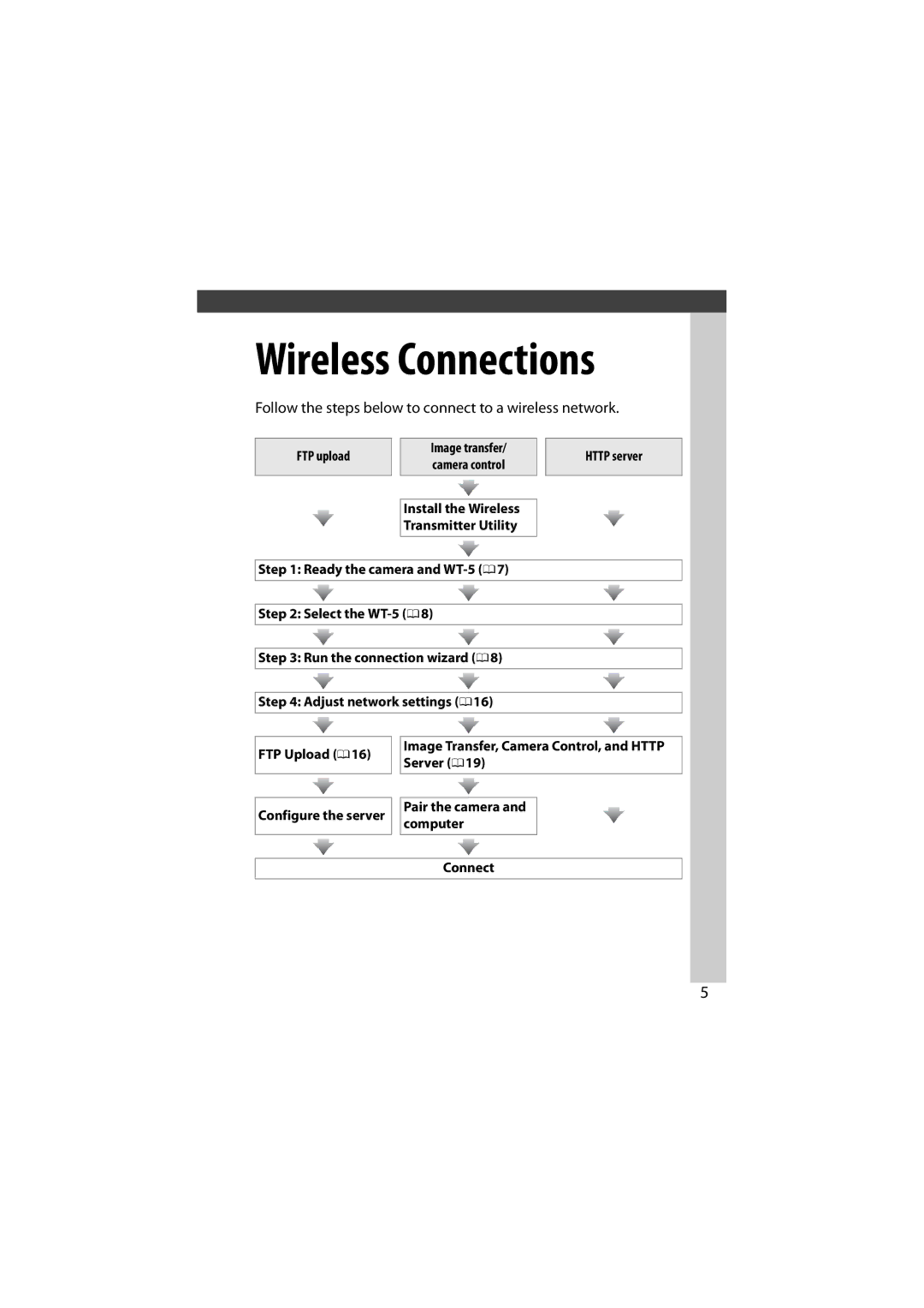 Nikon 6MWA0711-01 user manual Wireless Connections 