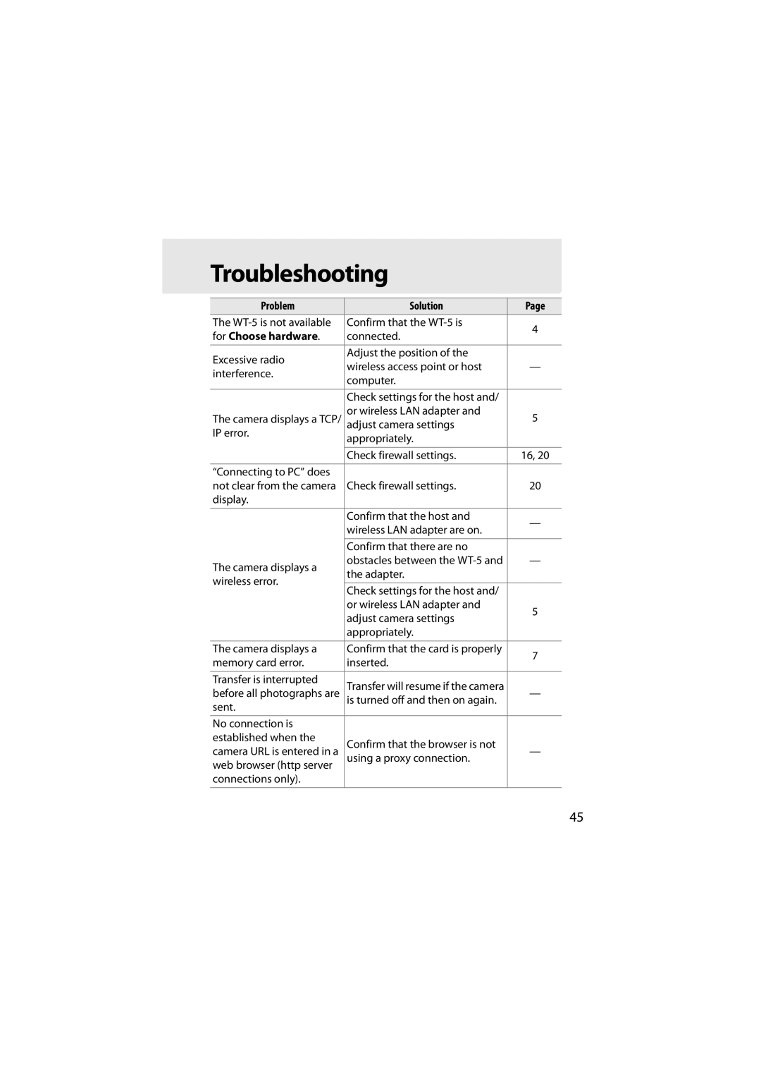 Nikon 6MWA0711-01 user manual Troubleshooting, Problem Solution, For Choose hardware 