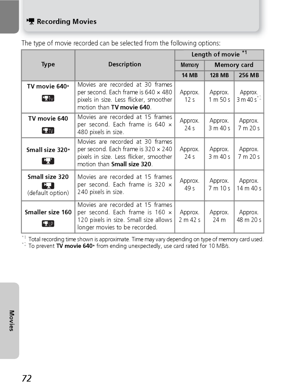 Nikon 7600 manual Type Description Length of movie *1, Motion than Small size 