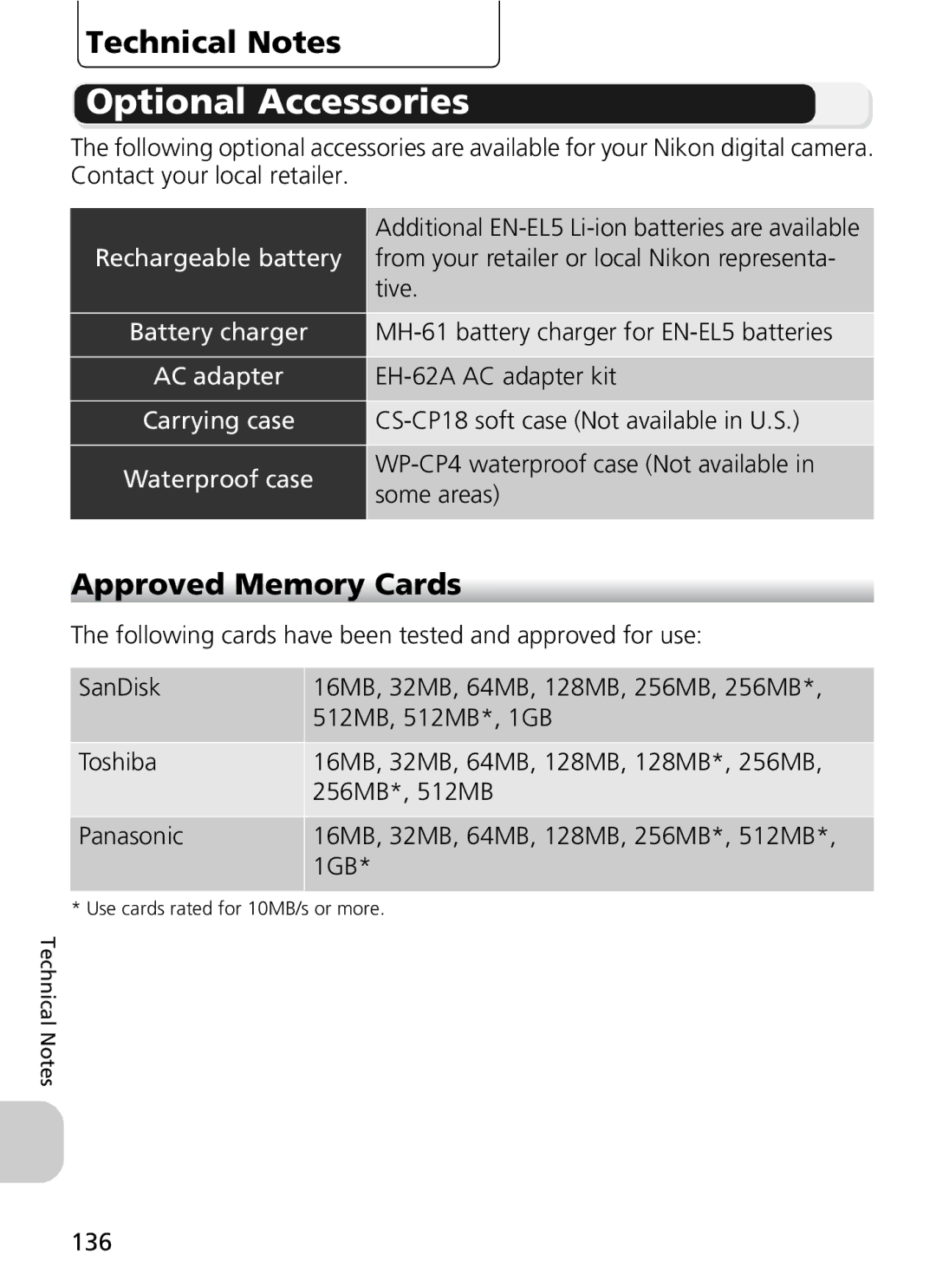 Nikon 7900, COOLPIX5900 manual Optional Accessories, Approved Memory Cards 