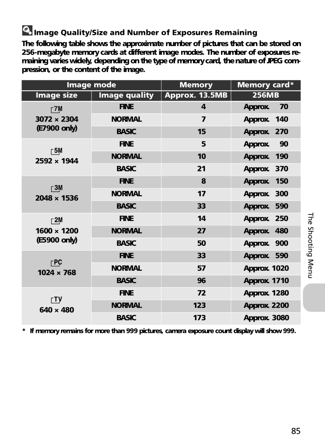 Nikon 7900, COOLPIX5900 manual Image Quality/Size and Number of Exposures Remaining 