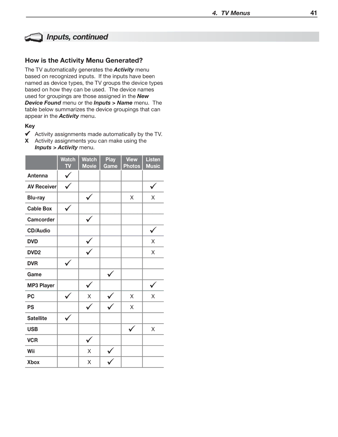 Nikon 737 Series, 837 Series, C9 SERIES manual How is the Activity Menu Generated?, Photos Music, DVD DVD2 DVR, Usb Vcr 