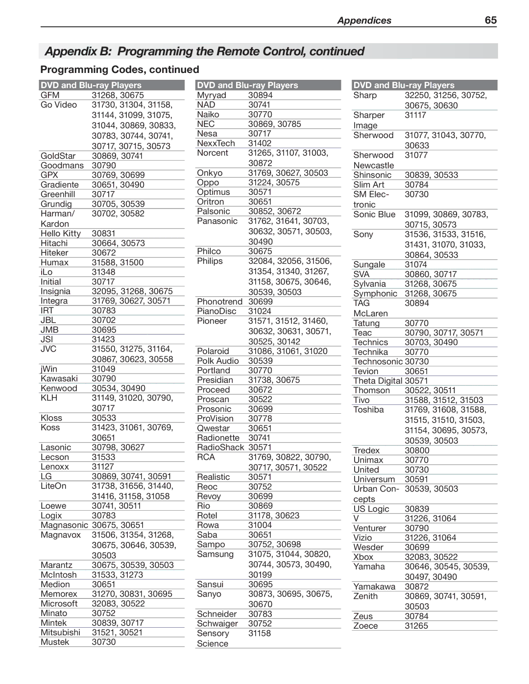 Nikon 737 Series, 837 Series, C9 SERIES manual Gpx, Irt, Jmb, Jsi, Tag 