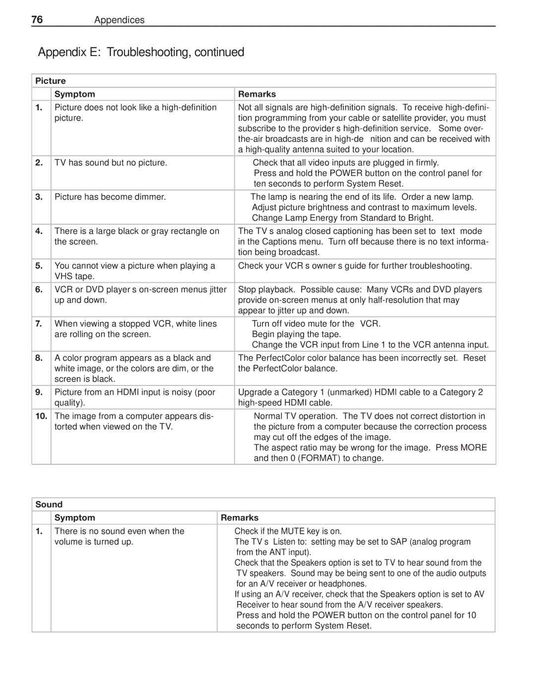 Nikon C9 SERIES, 837 Series, 737 Series manual Picture Symptom Remarks, Sound Symptom Remarks 