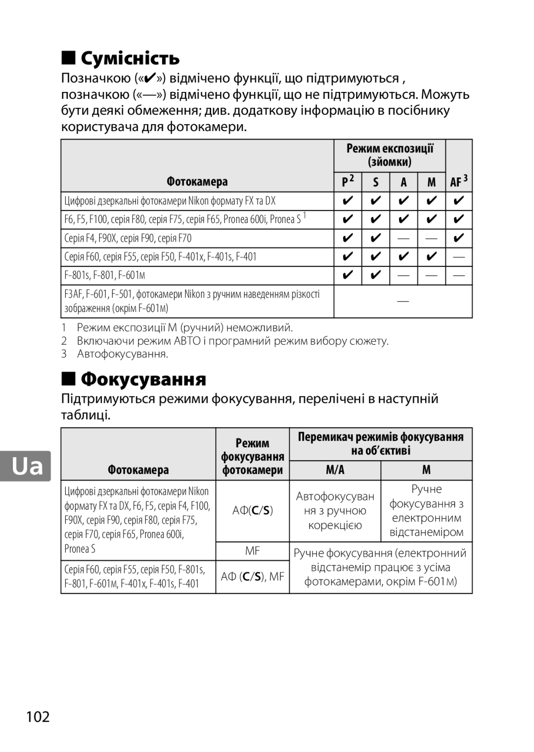 Nikon 85mmf14G, 2195 user manual Сумісність, Фокусування, 102, Фотокамера, Режим 