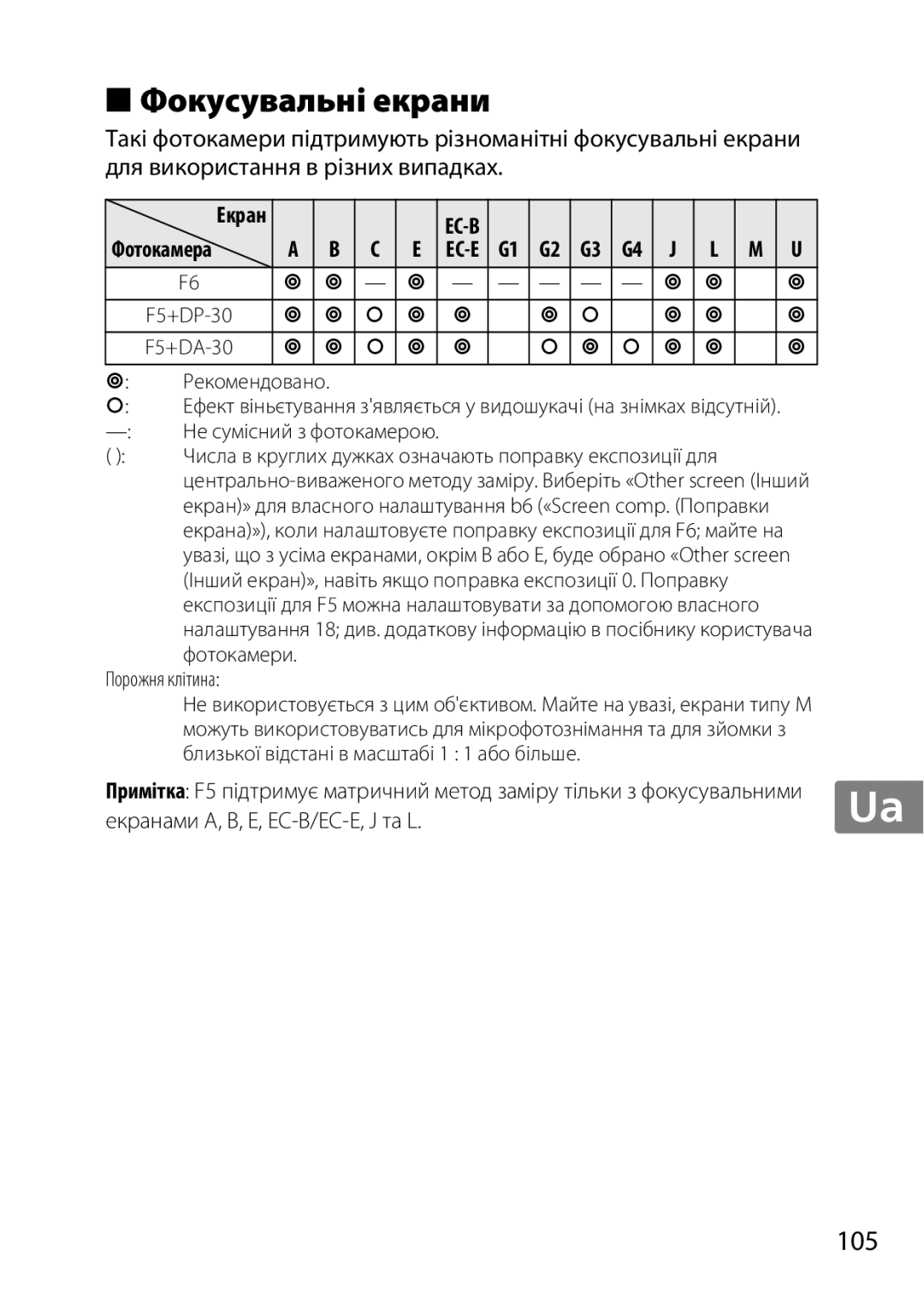 Nikon 2195, 85mmf14G user manual Фокусувальні екрани, 105, Рекомендовано, Фотокамери 