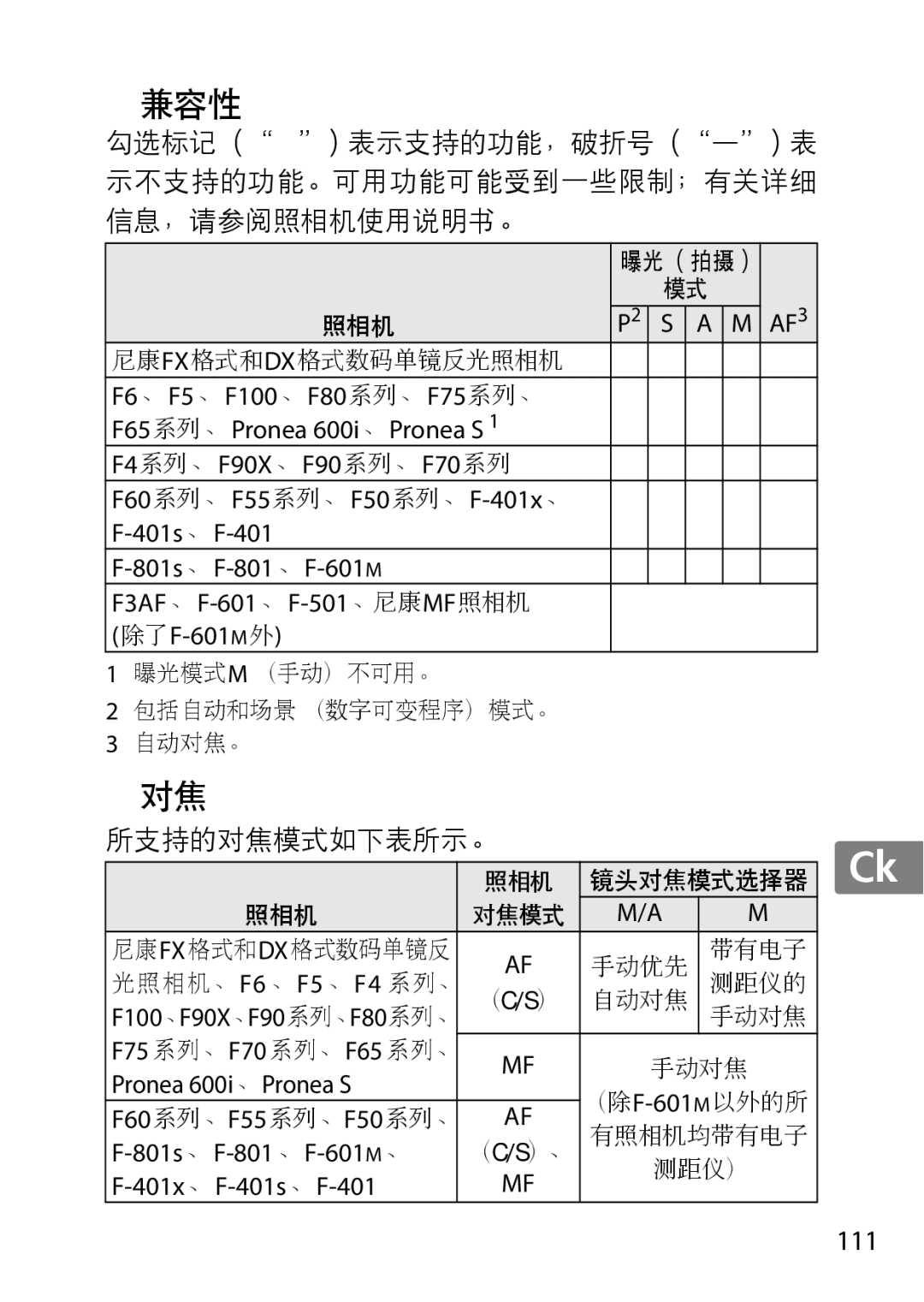 Nikon 2195, 85mmf14G user manual 111, Pronea 600i、 Pronea S, 801s、F-801、F-601M、, 401x、F-401s、F-401, F75 系列、 F70 系列、 F65 系列、 