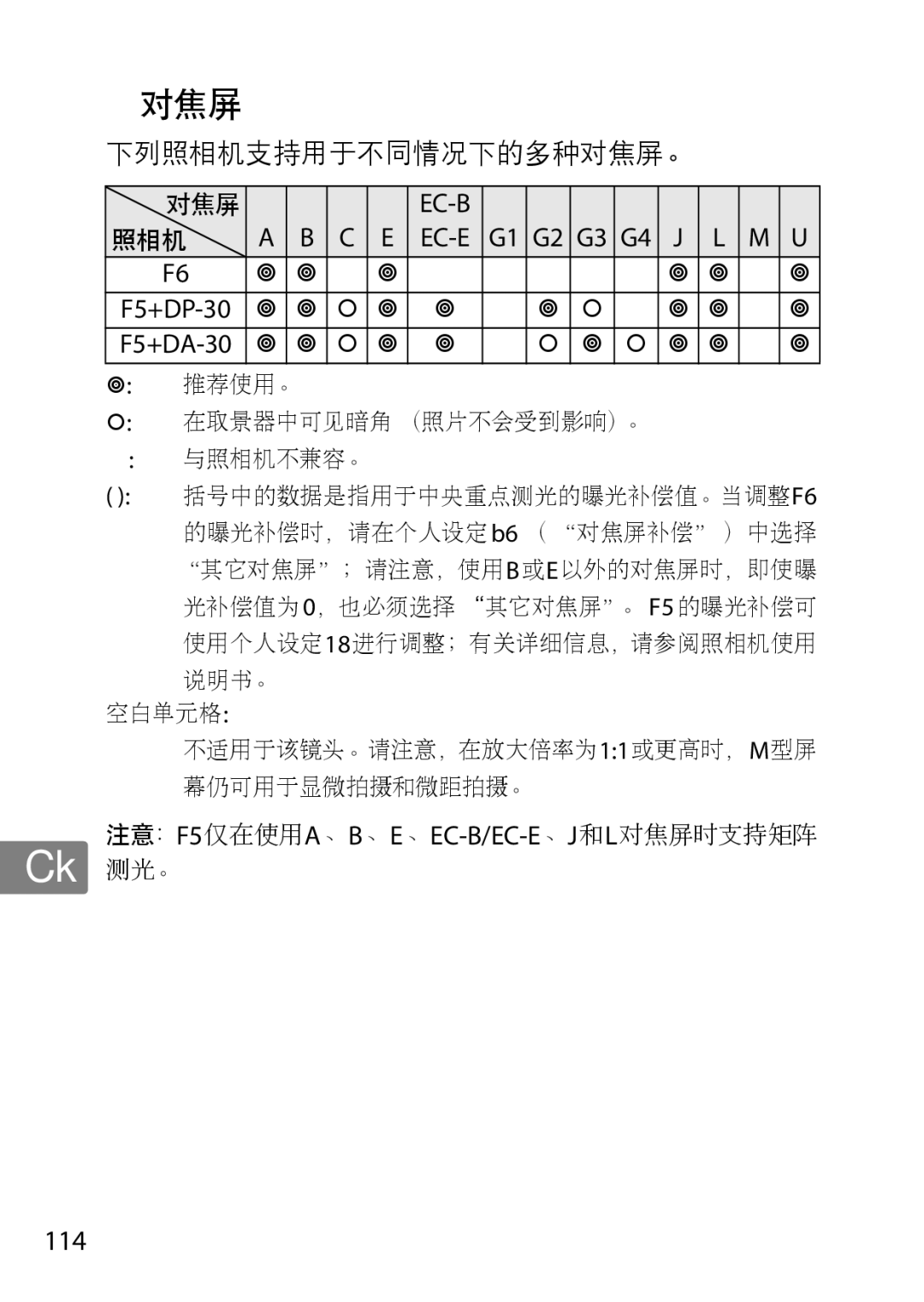 Nikon 85mmf14G, 2195 user manual 114, F5+DP-30 F5+DA-30 