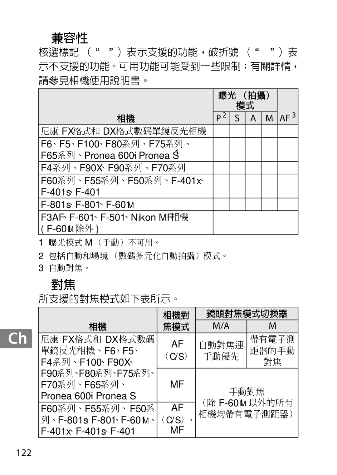 Nikon 85mmf14G F65 系列、Pronea 600i、Pronea S, F4 系列、F90X、F90 系列、F70 系列, 401s、F-401, 801 F-601M, 601M除外, F4 系列、F100、F90X、 