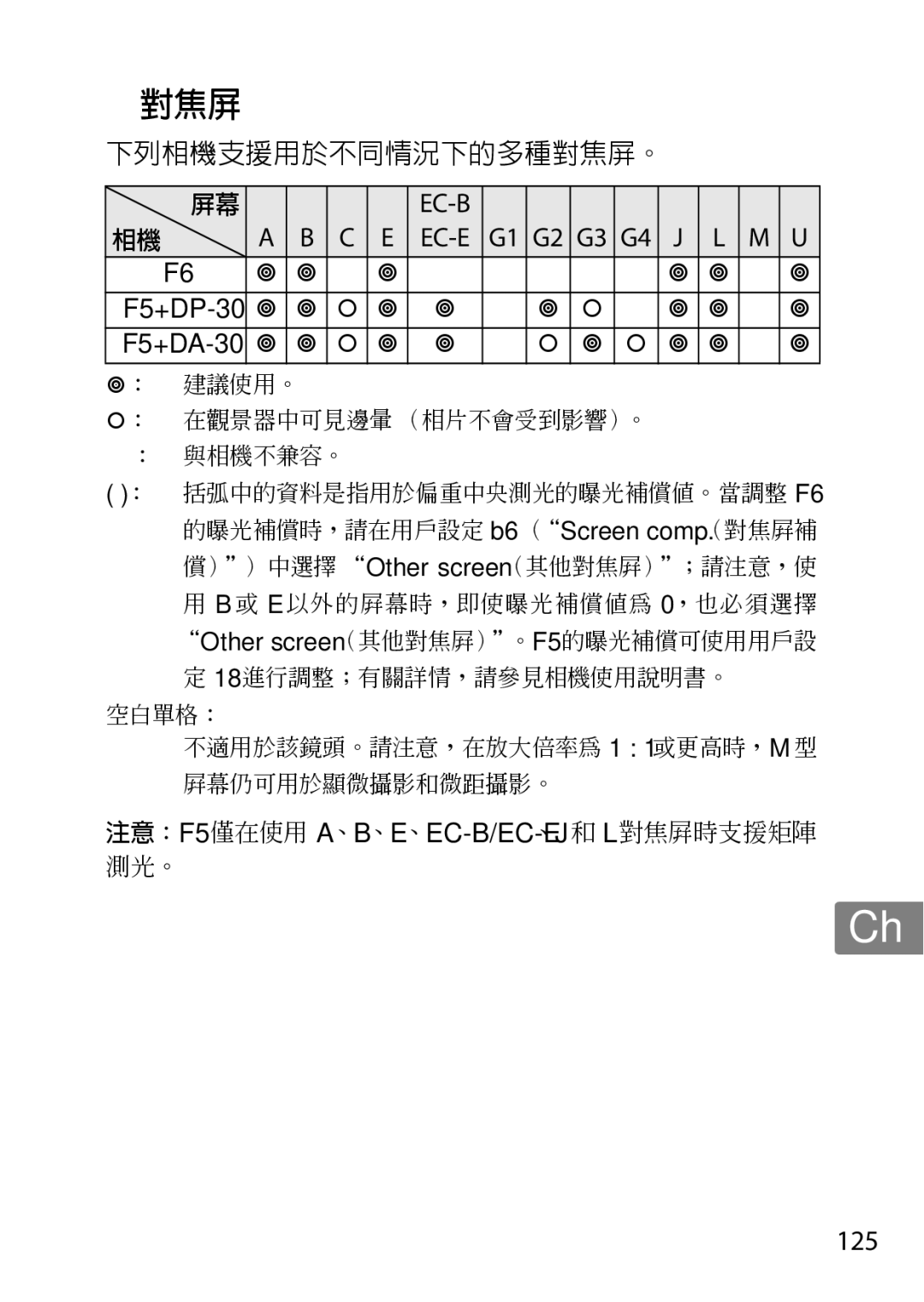 Nikon 2195, 85mmf14G user manual 125, F5+DA-30, F5+DP-30 