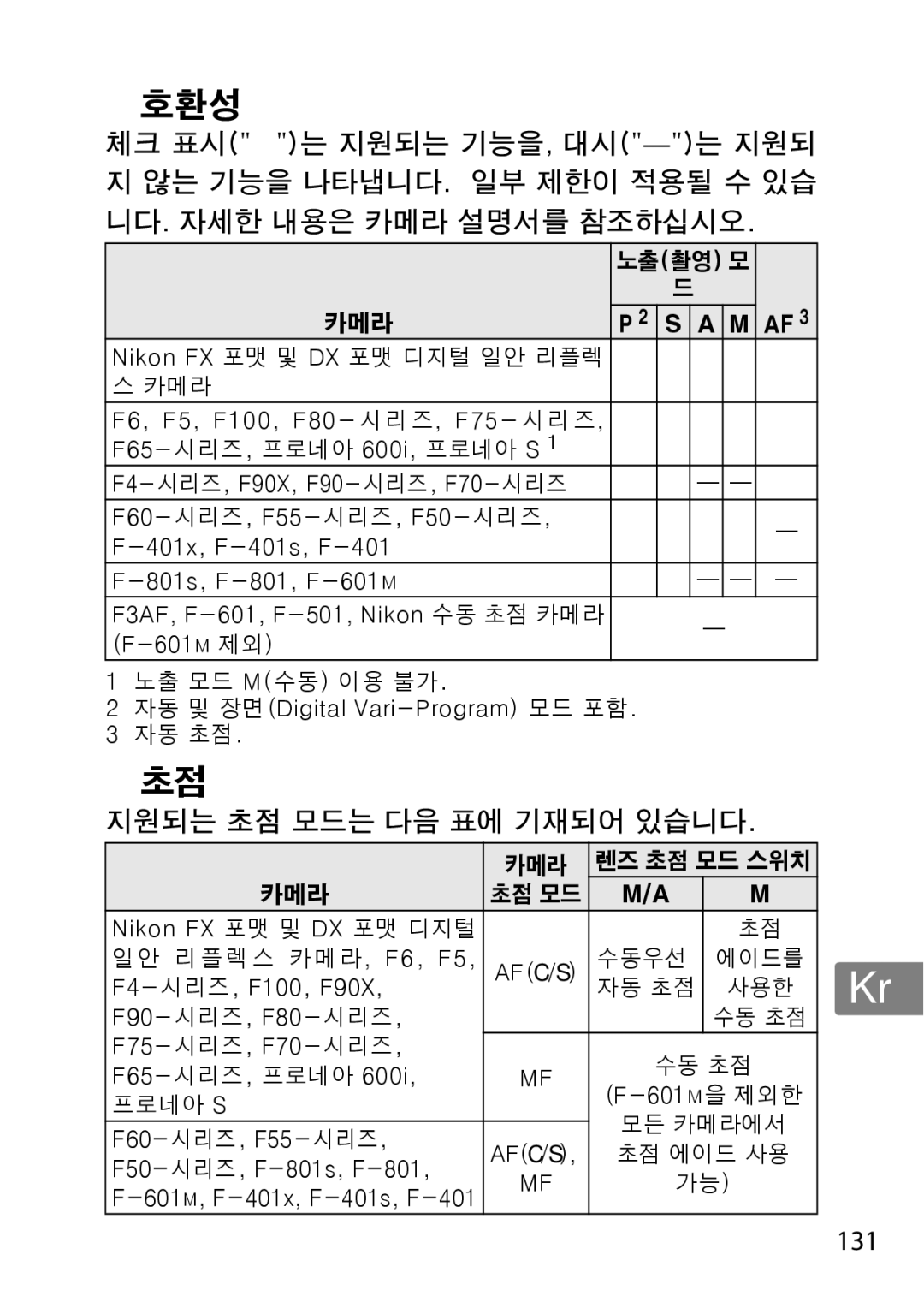 Nikon 2195, 85mmf14G user manual 지원되는 초점 모드는 다음 표에 기재되어 있습니다, 131 