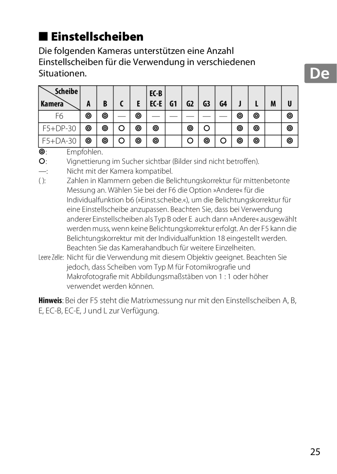 Nikon 2195, 85mmf14G user manual Einstellscheiben, Empfohlen 