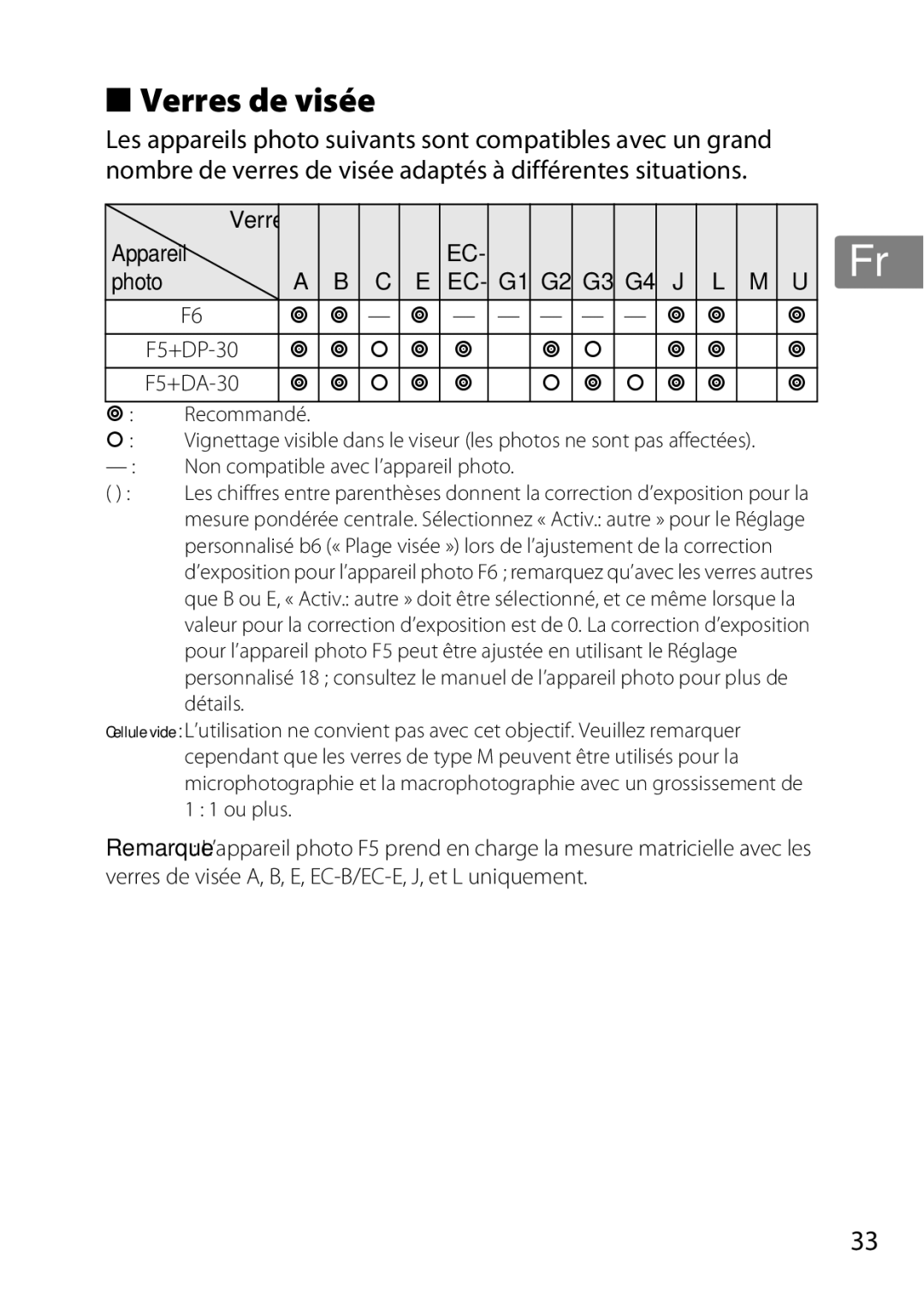 Nikon 2195, 85mmf14G user manual Verres de visée, Appareil, Photo, G2 G3 G4,    - -    