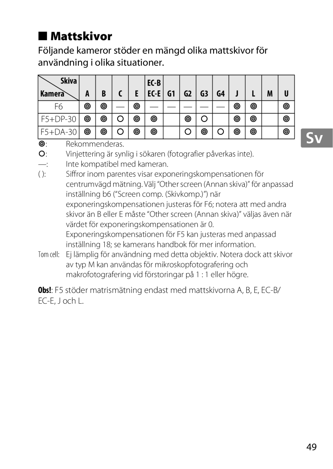 Nikon 2195, 85mmf14G user manual Mattskivor, Värdet för exponeringskompensationen är 