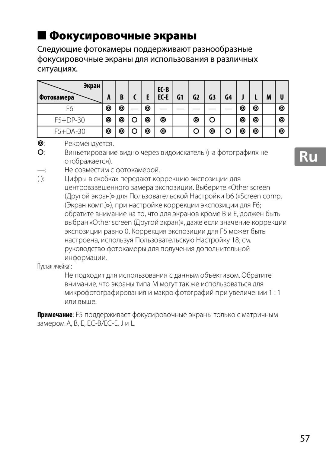 Nikon 2195, 85mmf14G user manual Фокусировочные экраны, Экран комп.», при настройке коррекции экспозиции для F6 