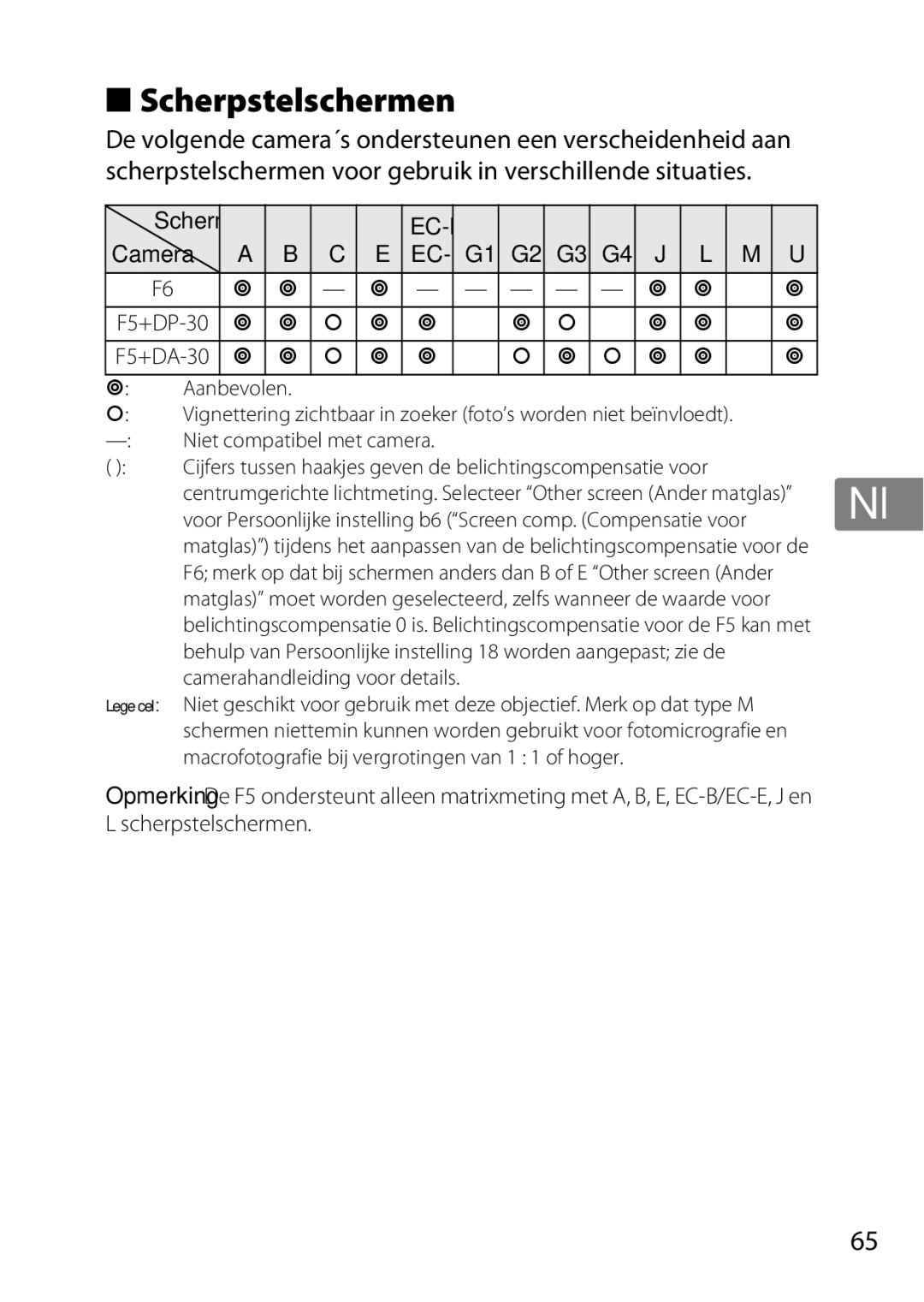 Nikon 2195, 85mmf14G user manual Scherpstelschermen, Aanbevolen, Niet compatibel met camera, Camerahandleiding voor details 