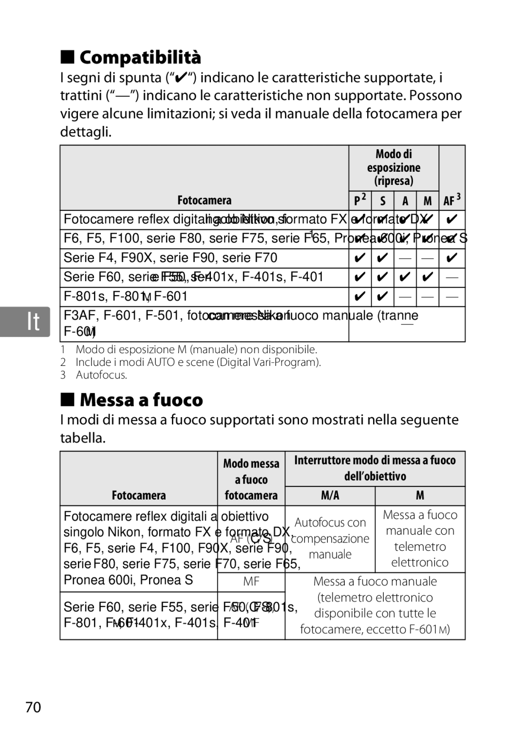 Nikon 85mmf14G, 2195 user manual Compatibilità, Messa a fuoco, Modo di, Fotocamera 