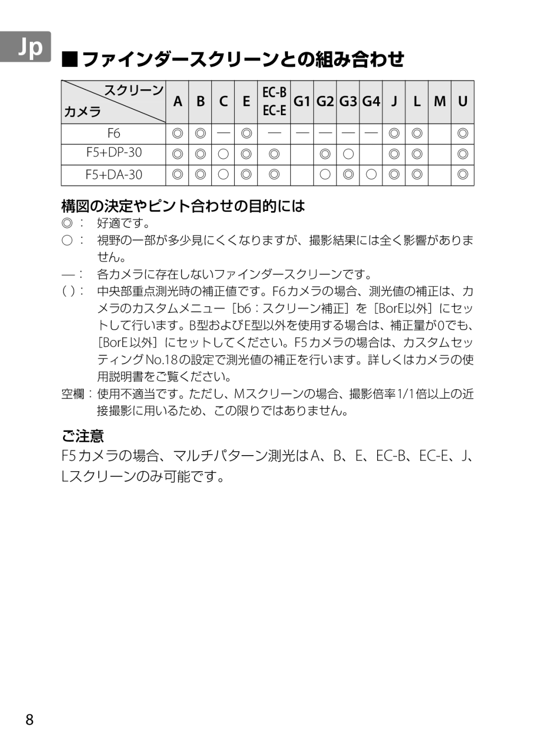 Nikon 85mmf14G, 2195 user manual ファインダースクリーンとの組み合わせ, F5+DA-30 