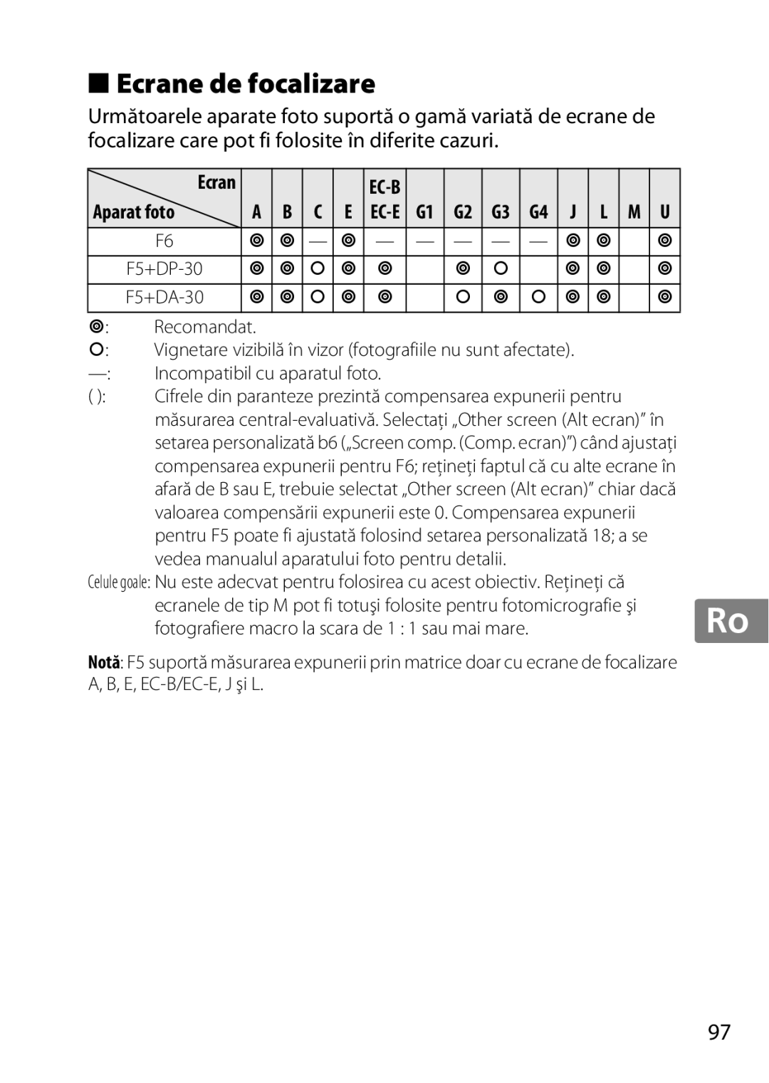 Nikon 2195 Ecrane de focalizare, Recomandat, Incompatibil cu aparatul foto, Vedea manualul aparatului foto pentru detalii 