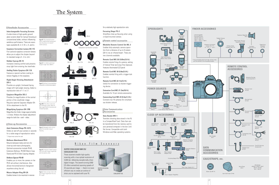 Nikon 8CE43600 manual System 