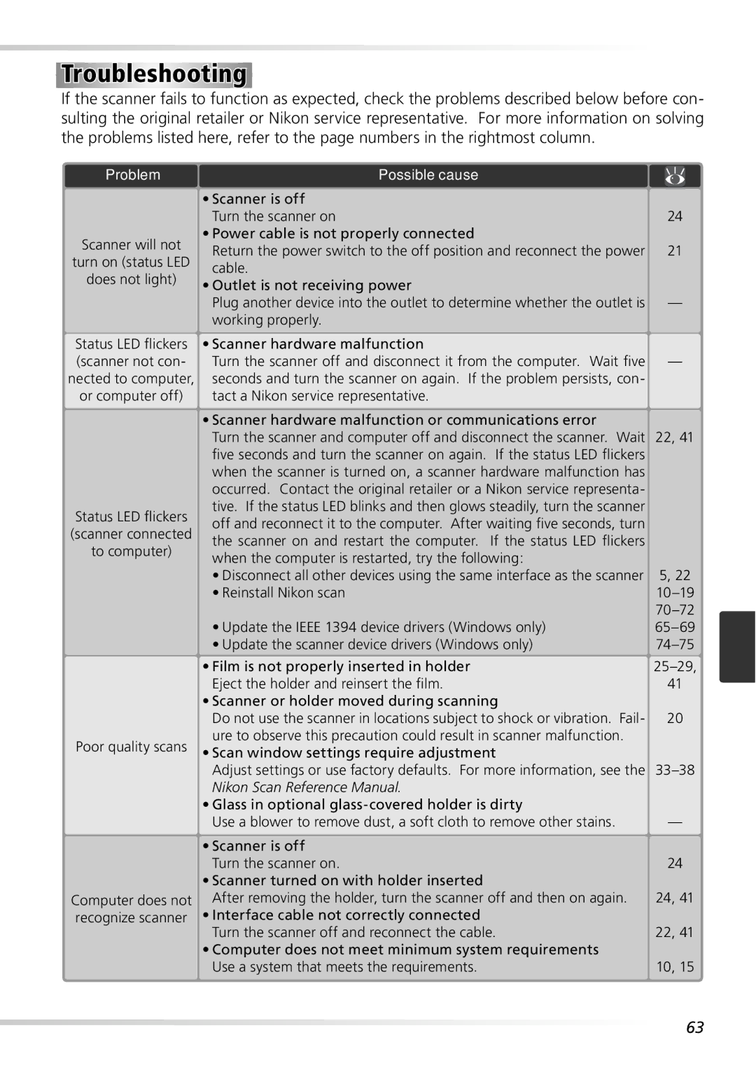 Nikon 9000ED user manual Troubleshooting, Problem 